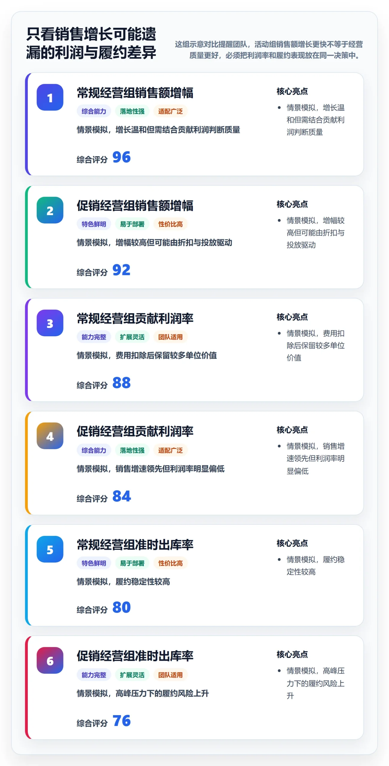 temu规划方法：半托管模式与指标体系如何衔接