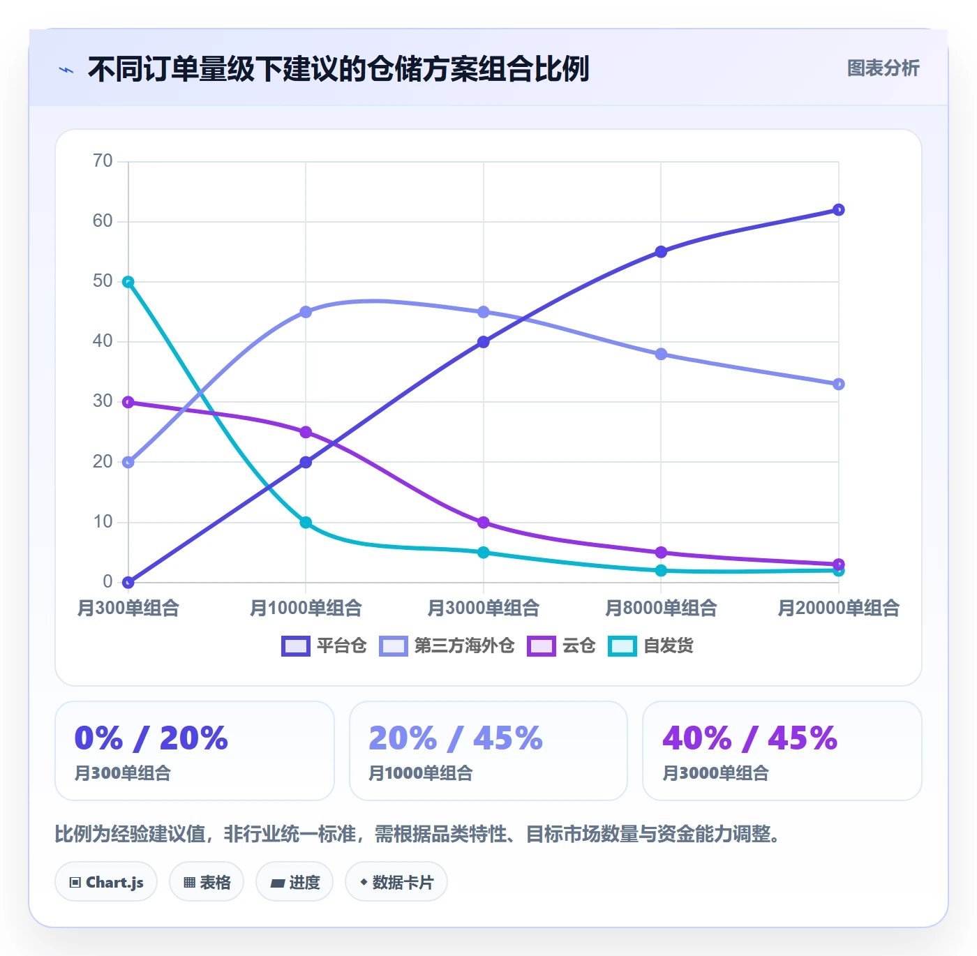 跨境电商一站式服务决策指南：用入门指南判断仓储物流方案