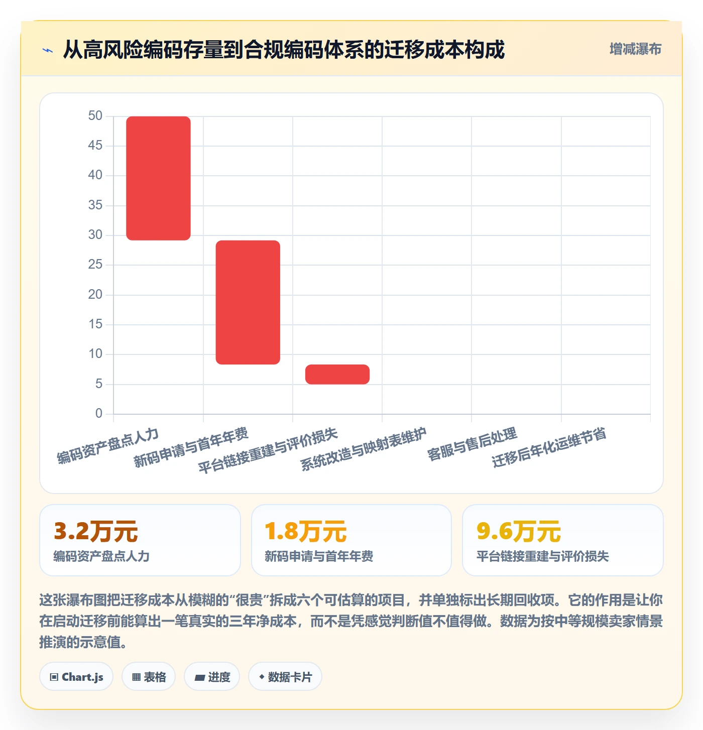 UPC码决策指南：用指标体系判断编码规范方案