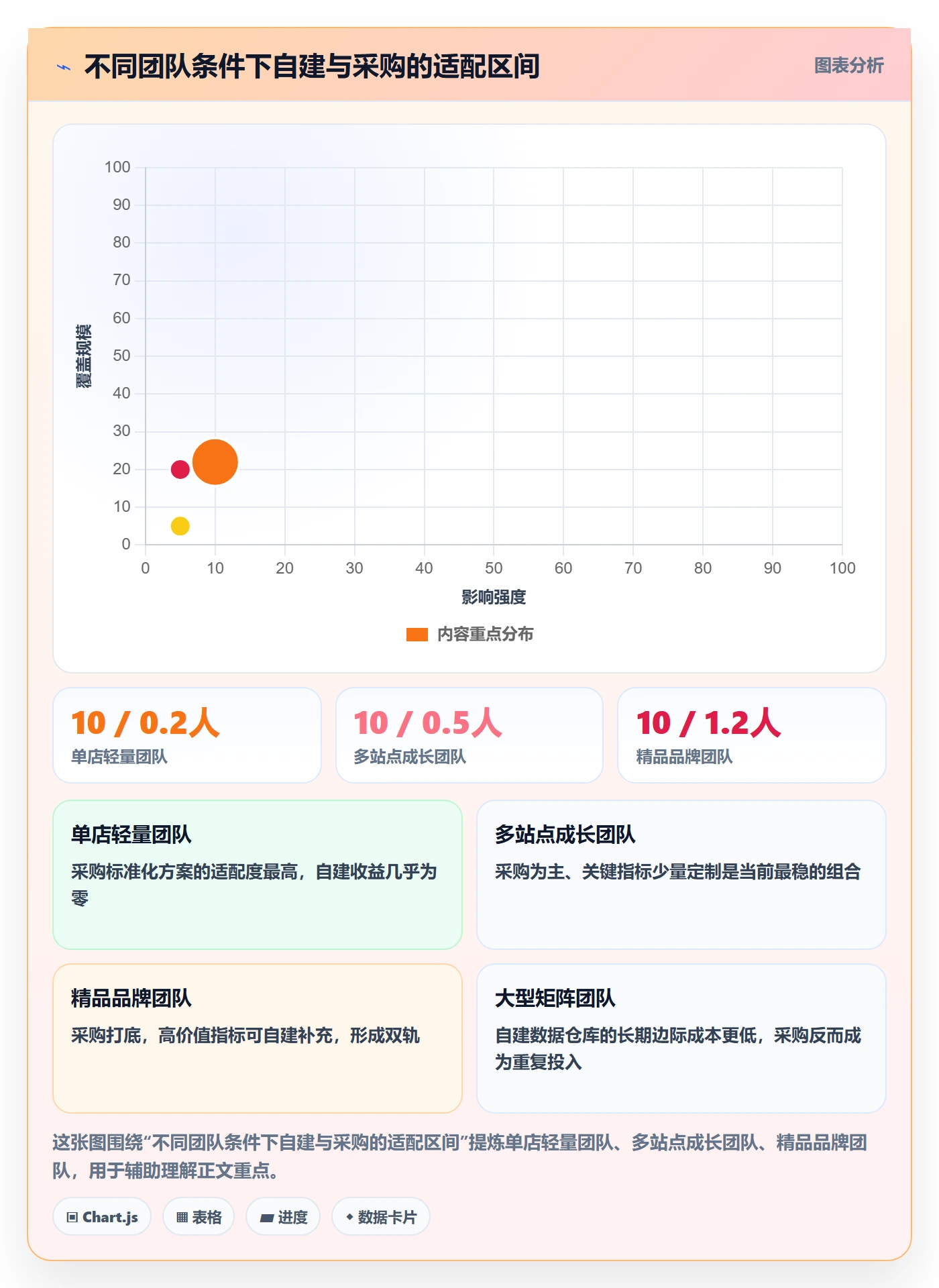 亚马逊软件决策指南：用绩效考核判断数据报表方案