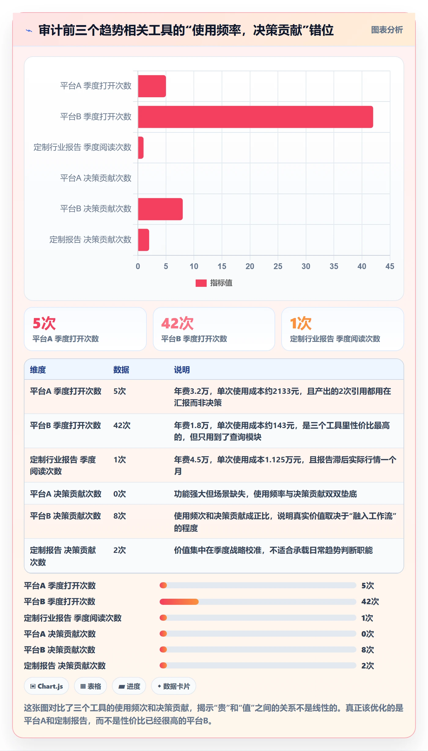 外贸数据分析平台成本控制：市场趋势从哪里开始
