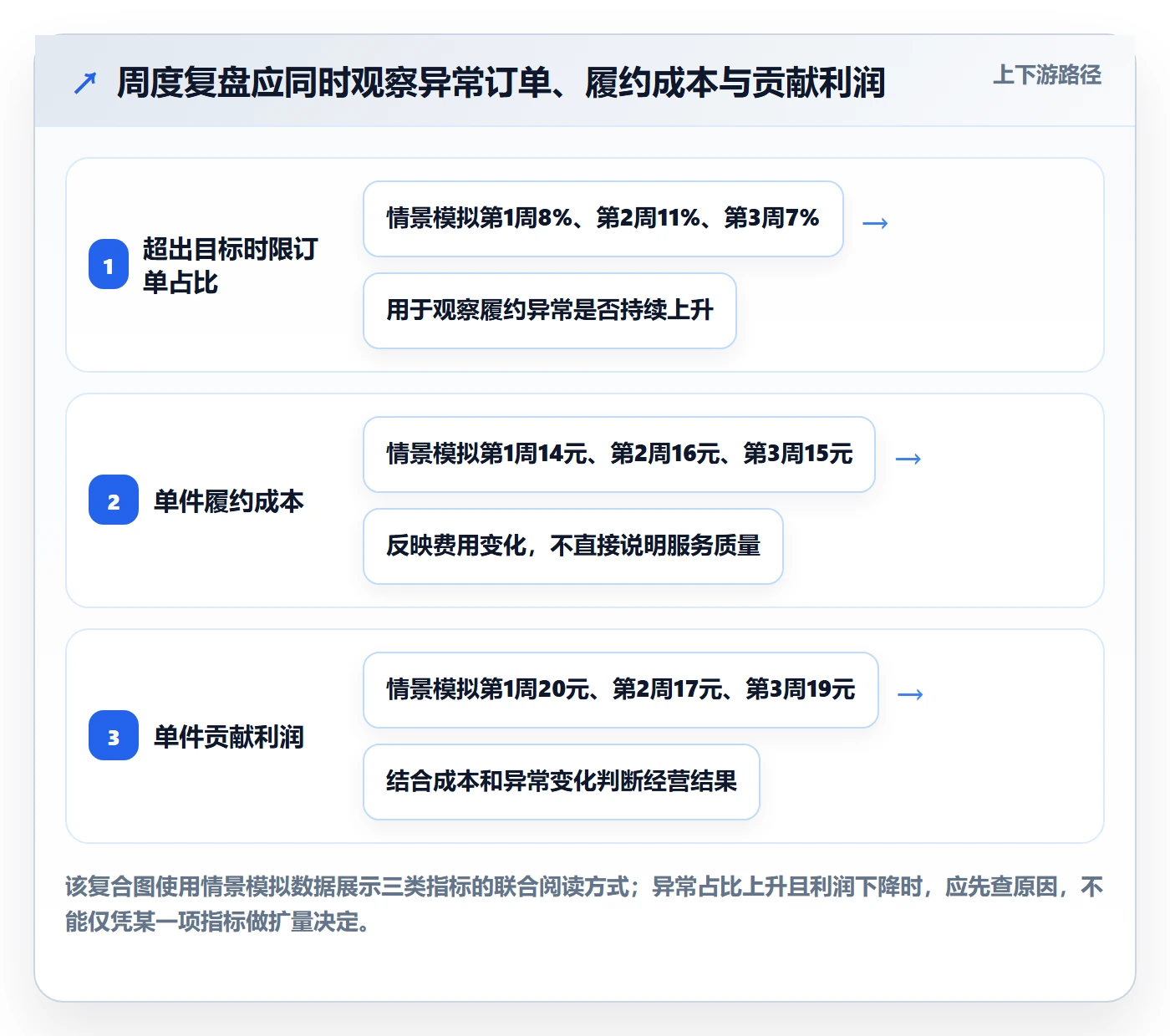 temu优化清单：履约物流与市场调研的关键动作