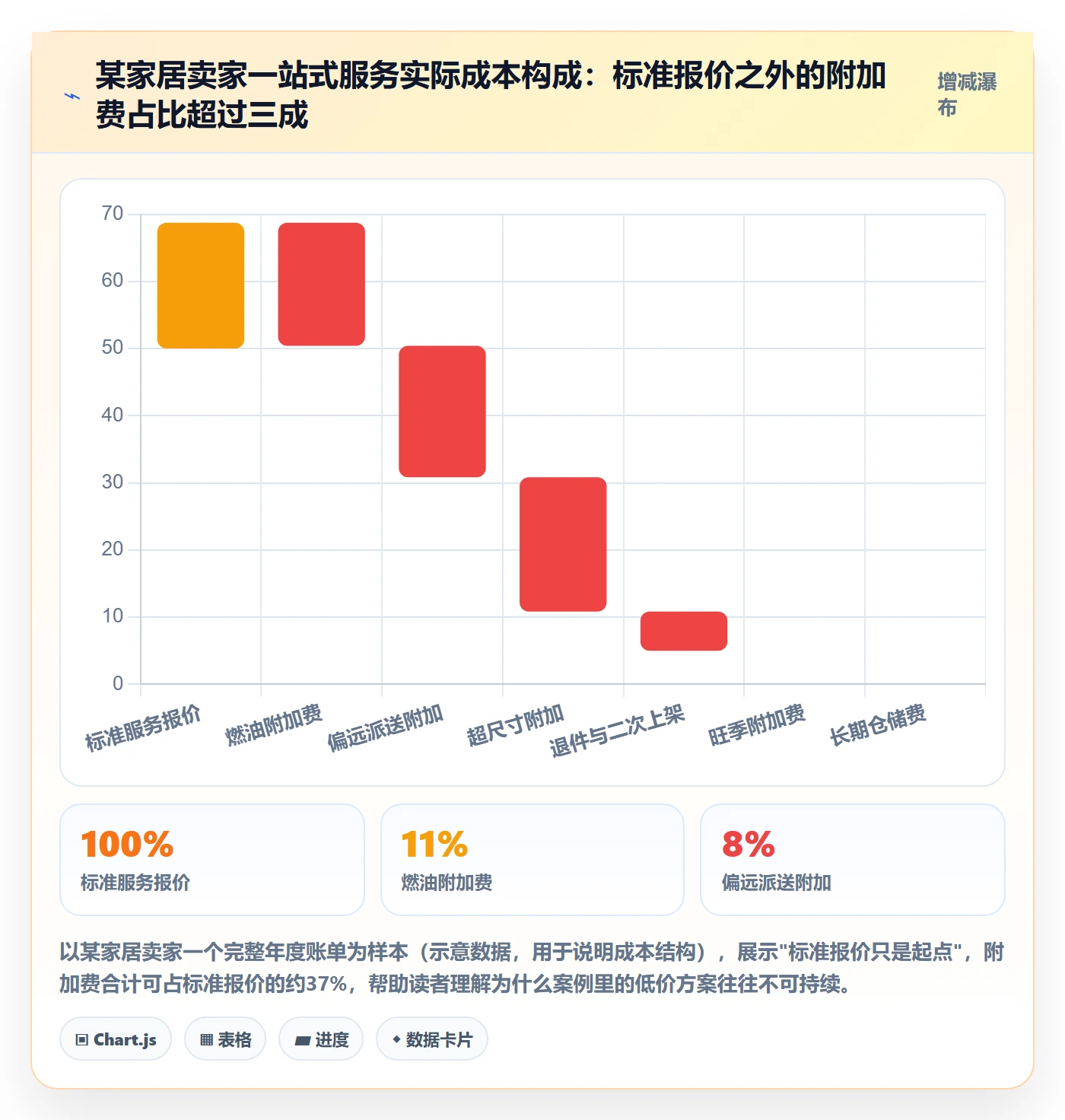 跨境电商一站式服务避坑指南：仓储物流环节的落地案例要注意什么