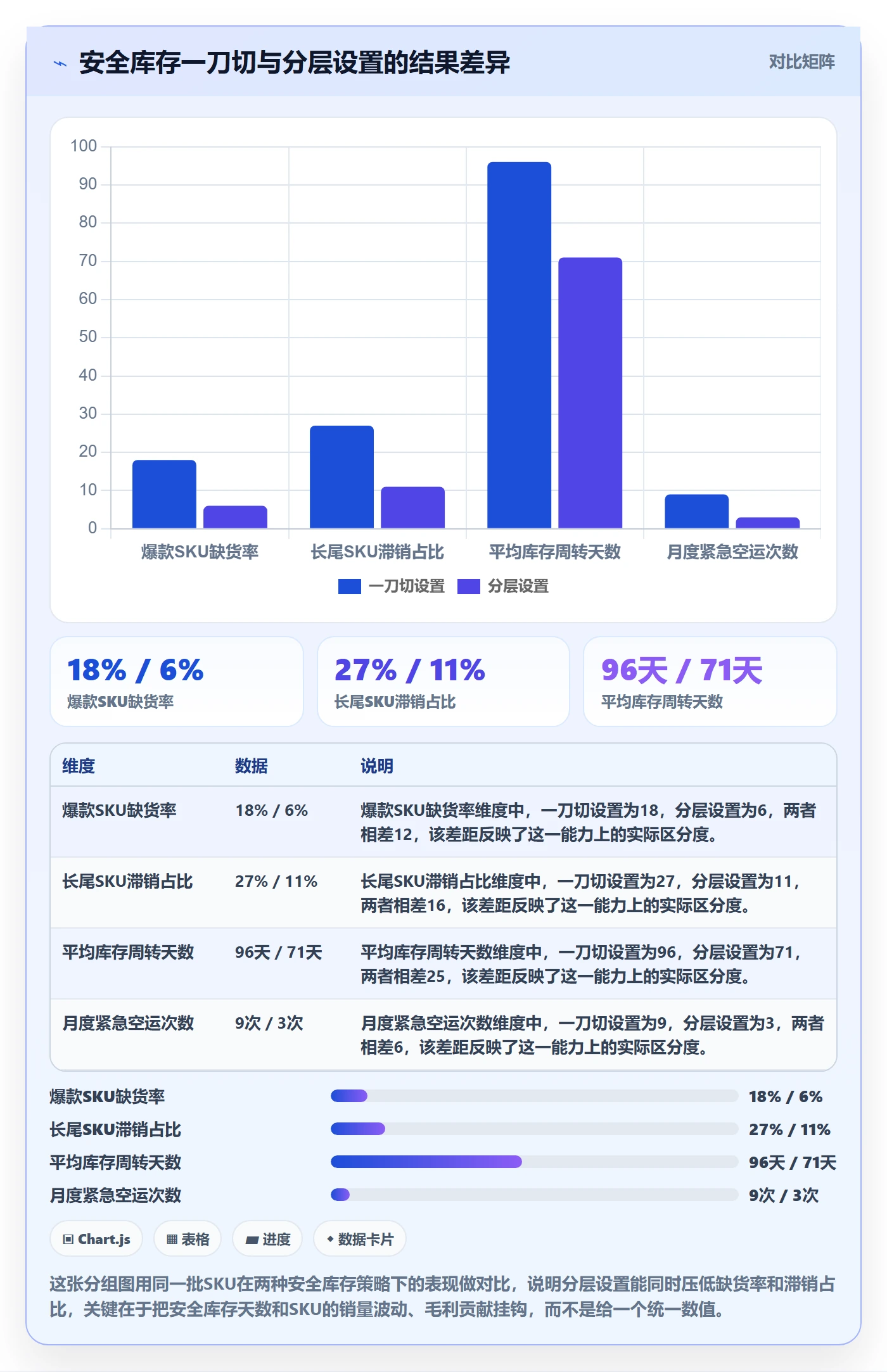 erp跨境电商实用方法：围绕采购补货建立风险排查