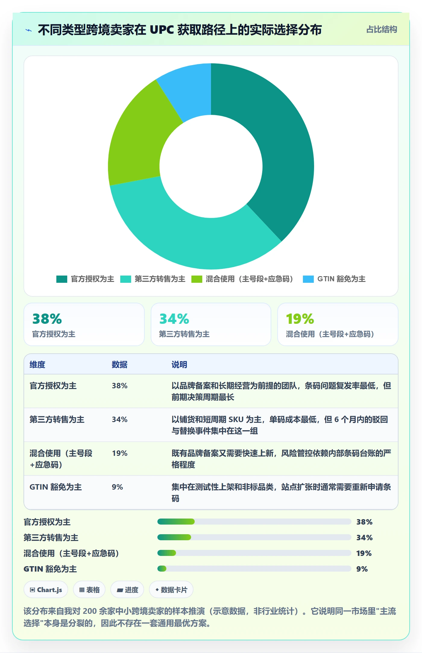 UPC码方案设计：代码申请场景的市场调研怎么做