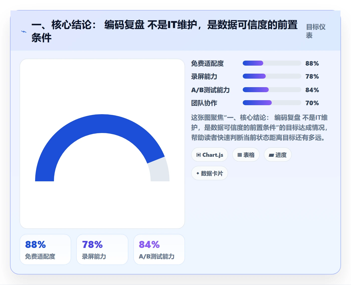 外贸数据分析平台从0到1：商品编码的季度复盘与操作要点