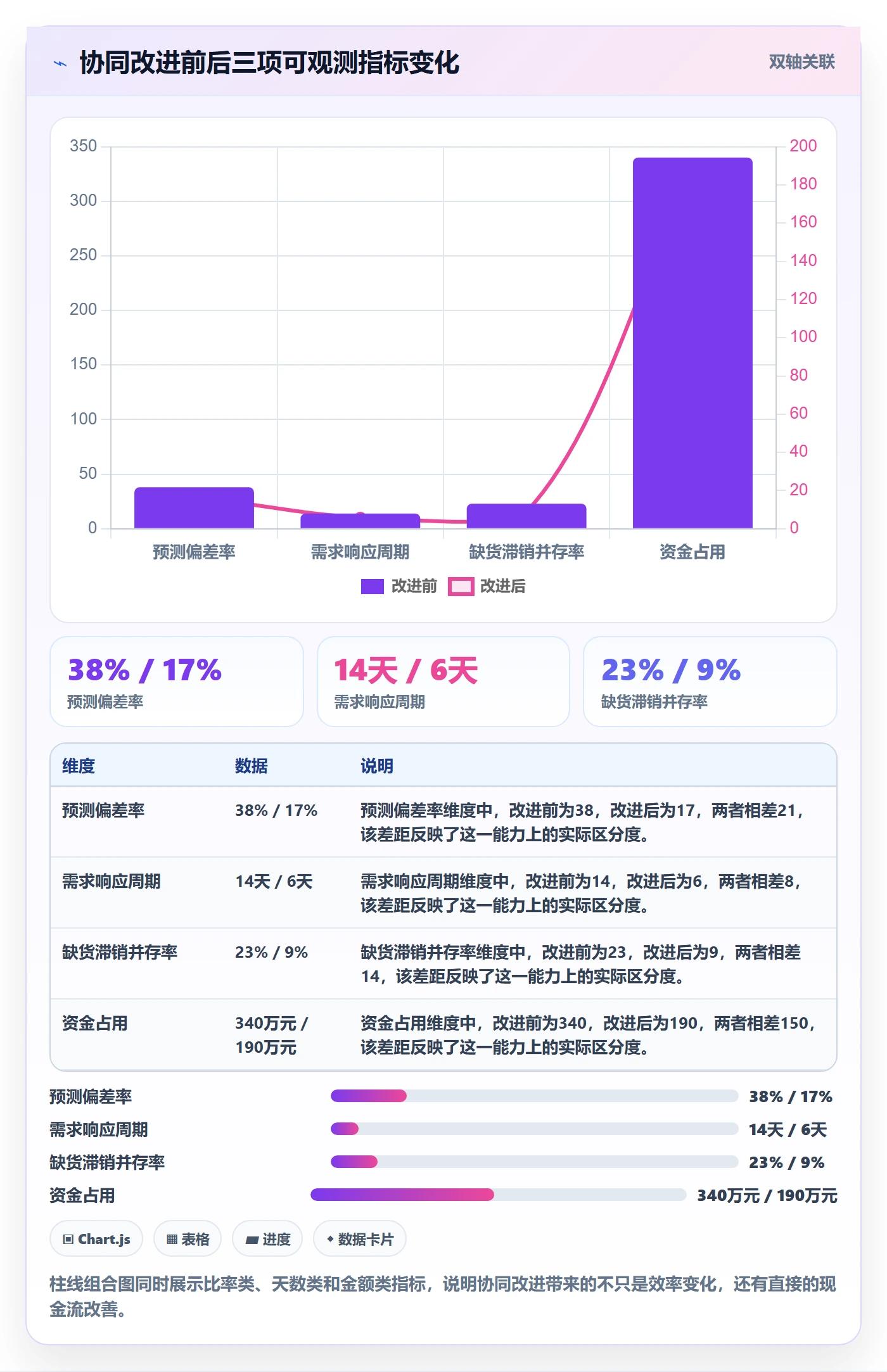 商品分析问题诊断：市场需求如何用供应链协同改进