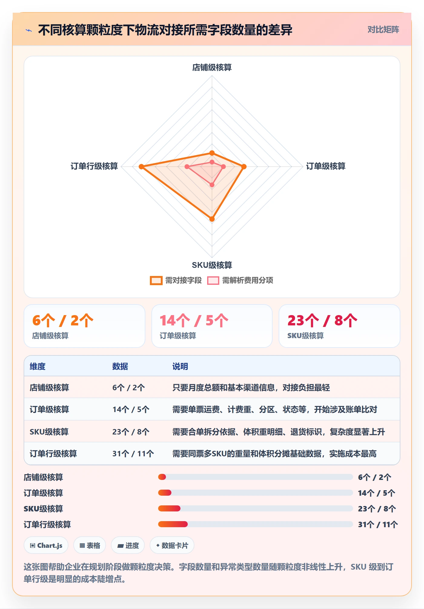 erp跨境电商规划方法：物流对接与成本控制如何衔接