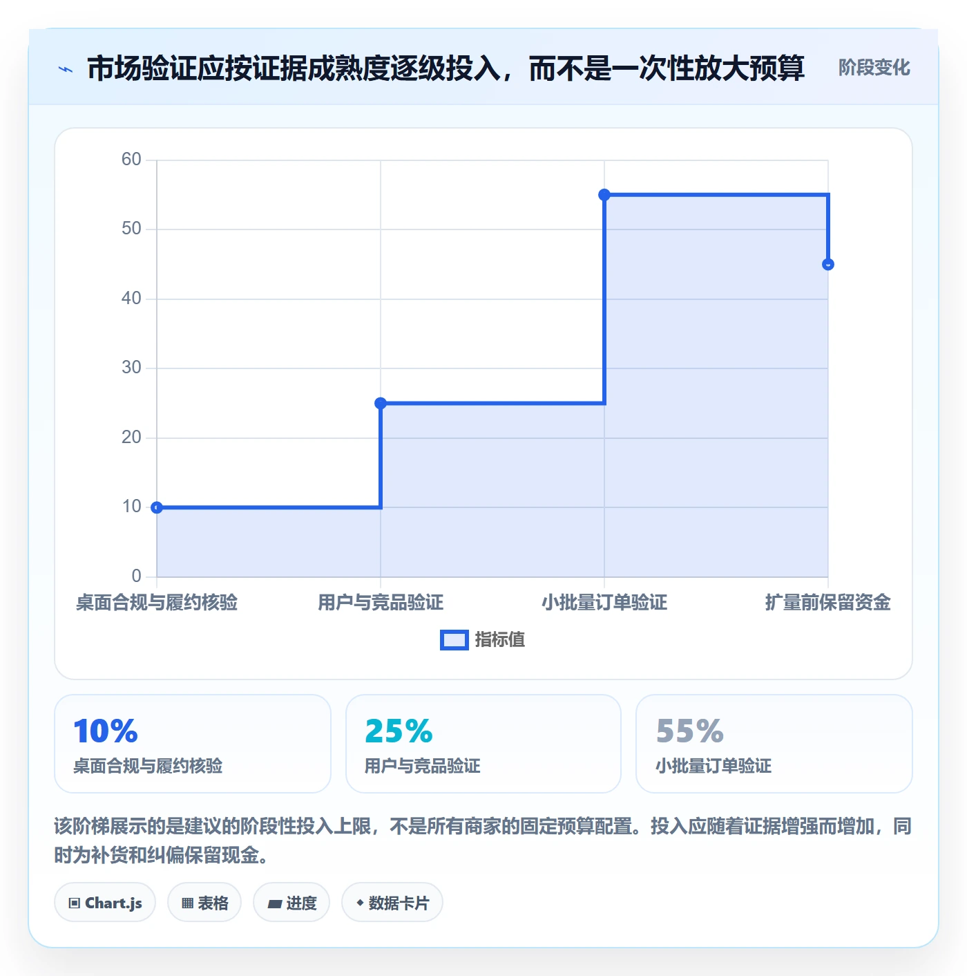 跨境电商实施路径：市场选择如何完成中小商家