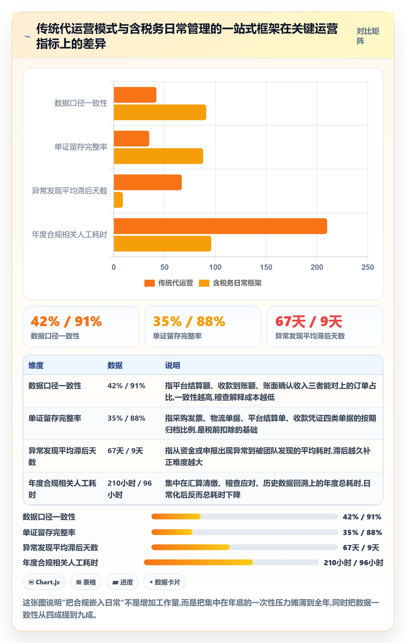 跨境电商一站式服务运营框架：把税务合规纳入日常管理