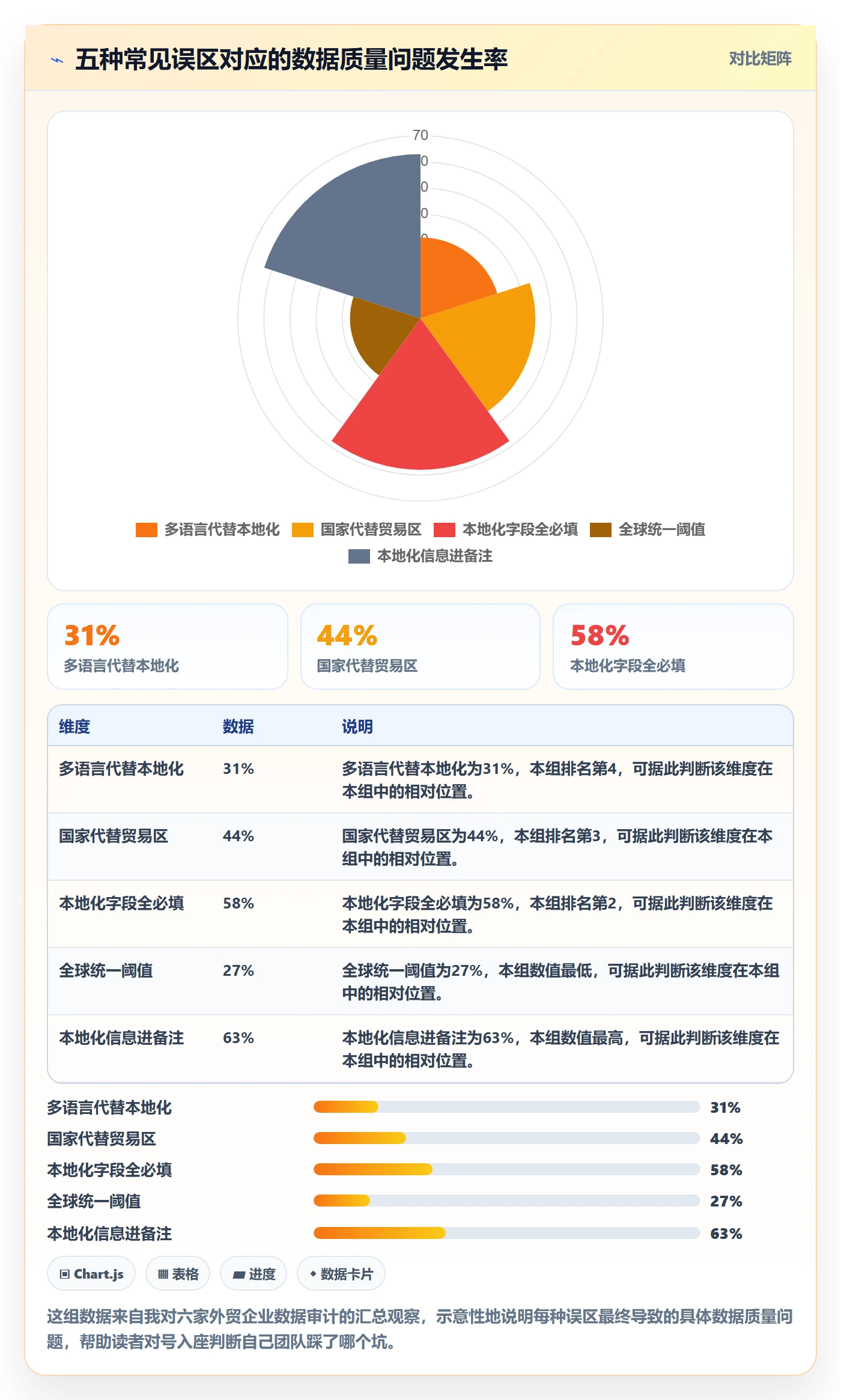 外贸数据分析平台执行标准：客户画像环节如何体现本地化运营