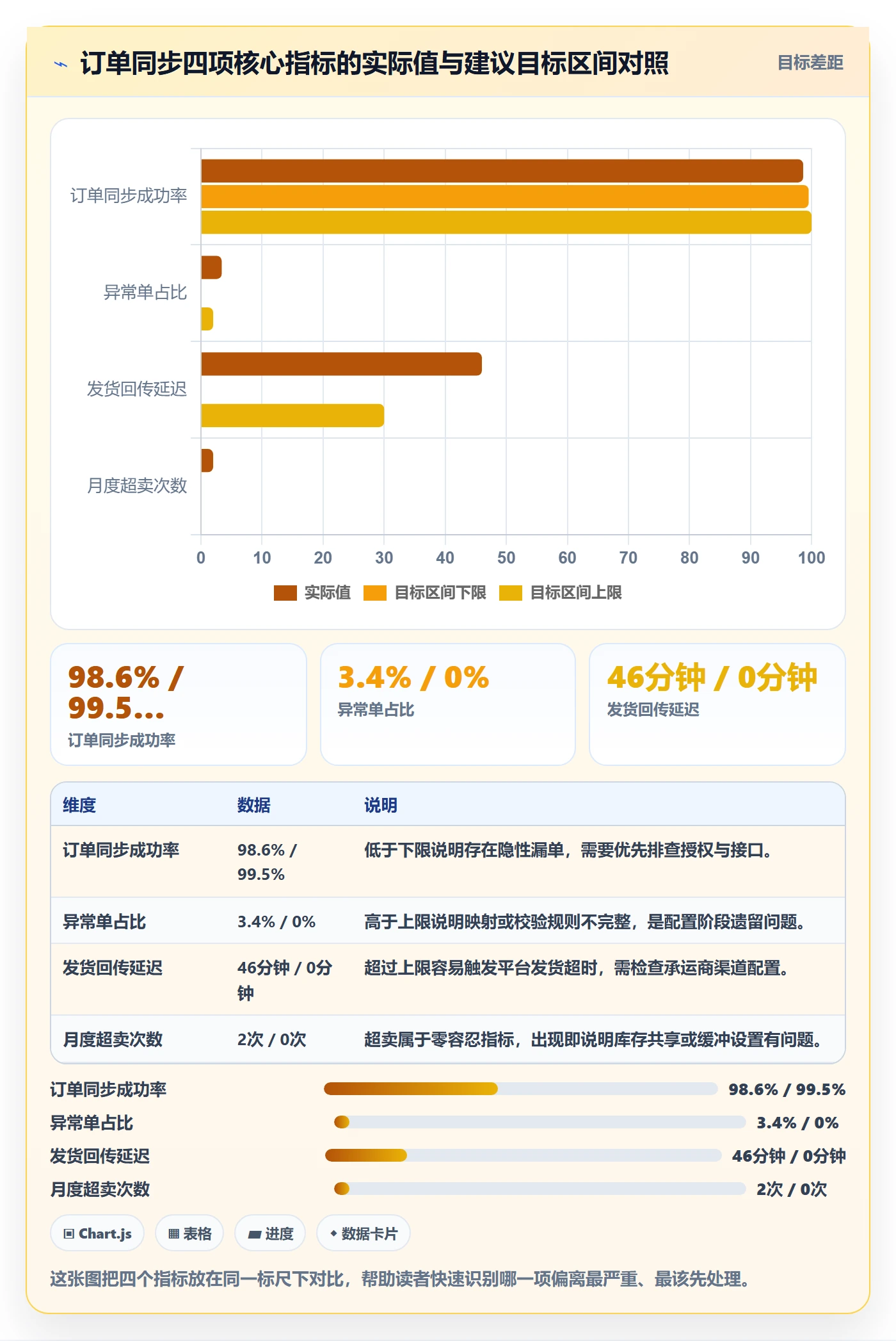 erp跨境电商使用技巧：订单同步对应的中小商家方法