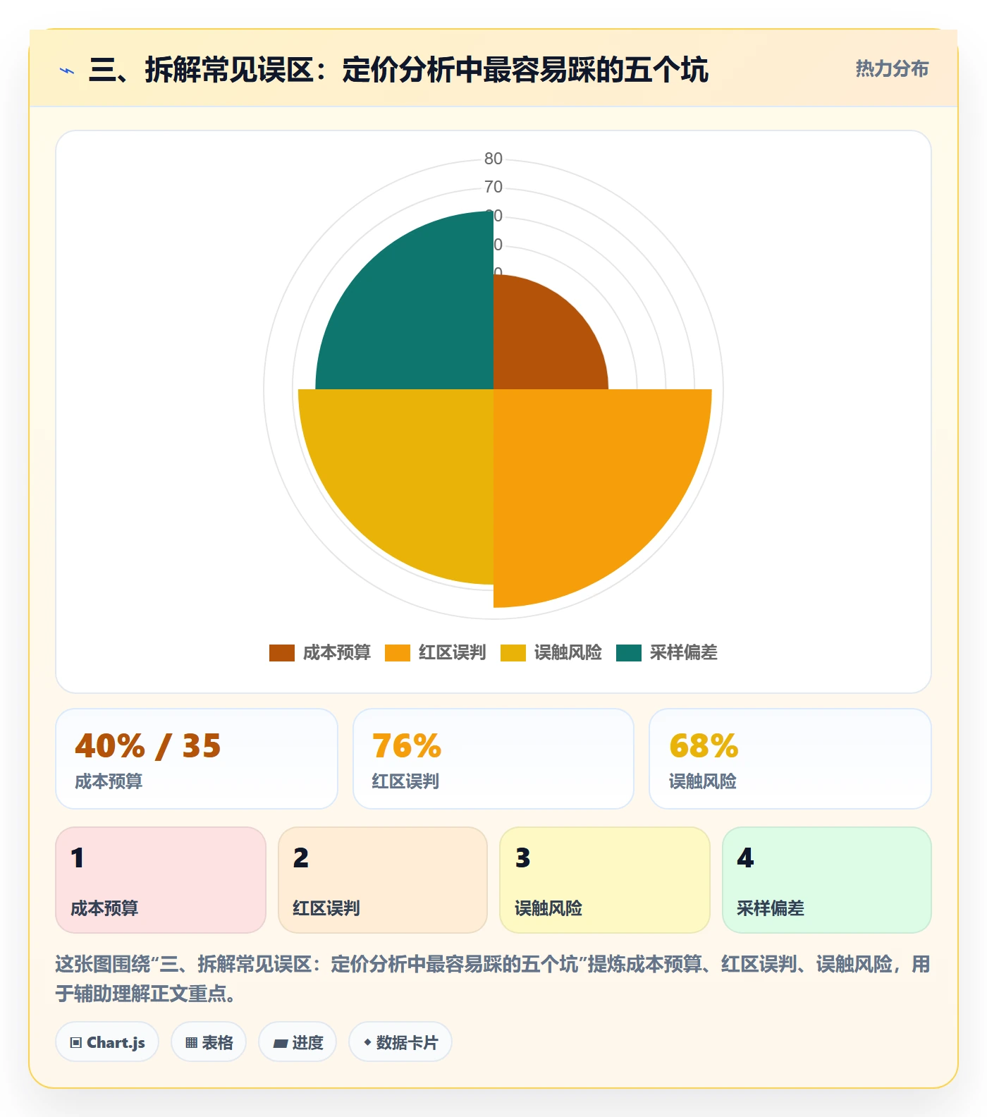 三、拆解常见误区：定价分析中最容易踩的五个坑