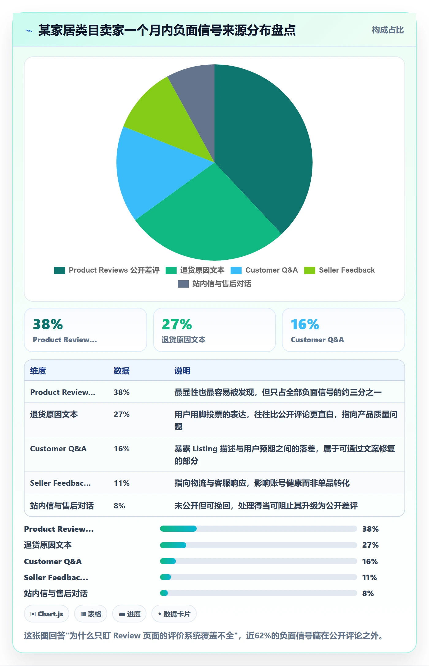 亚马逊软件方案设计：评价管理场景的系统搭建怎么做
