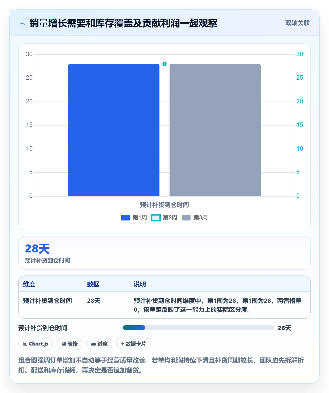 temu日常管理：半托管模式从哪里开始