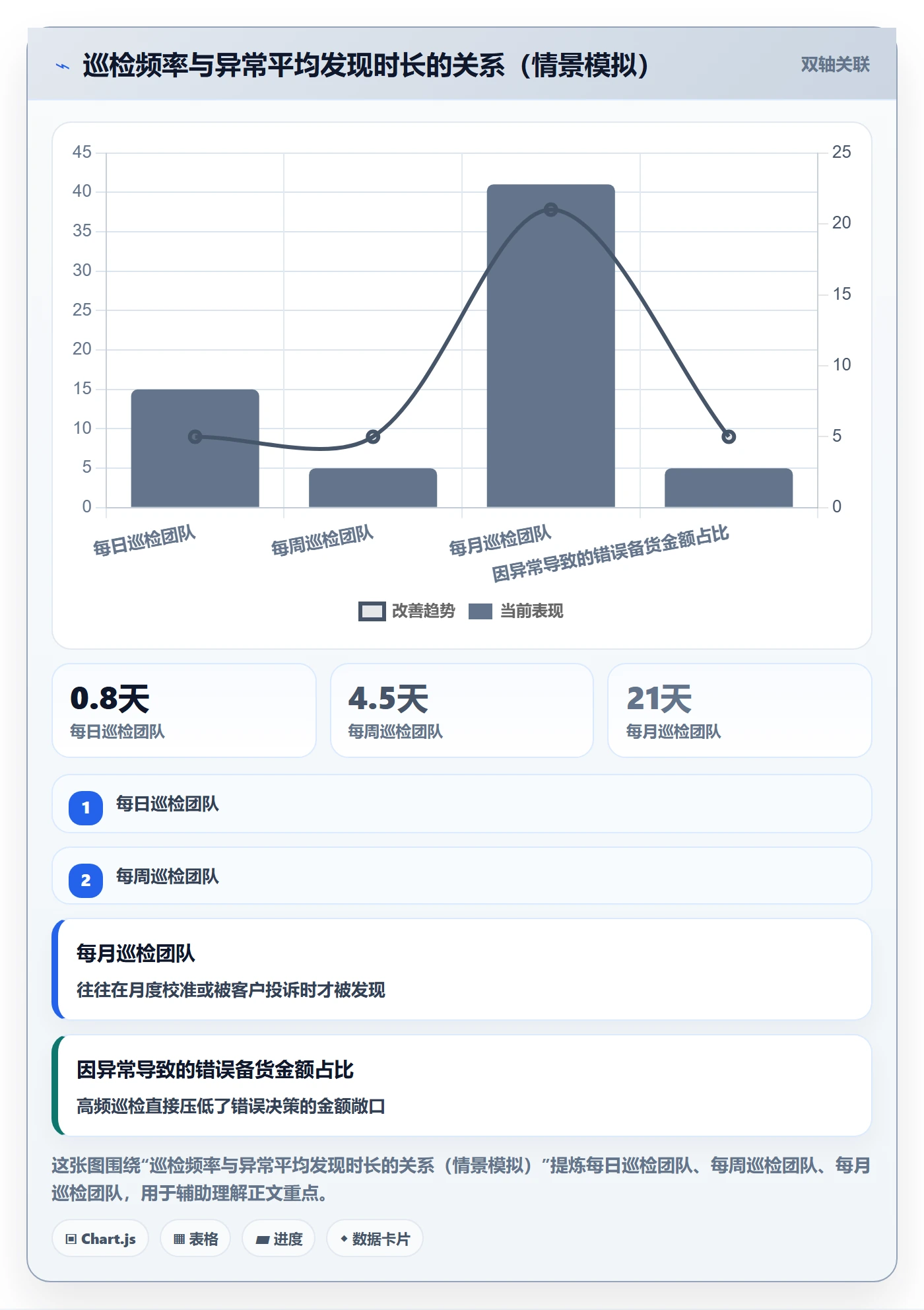 亚马逊软件问题诊断：选品工具如何用日常管理改进