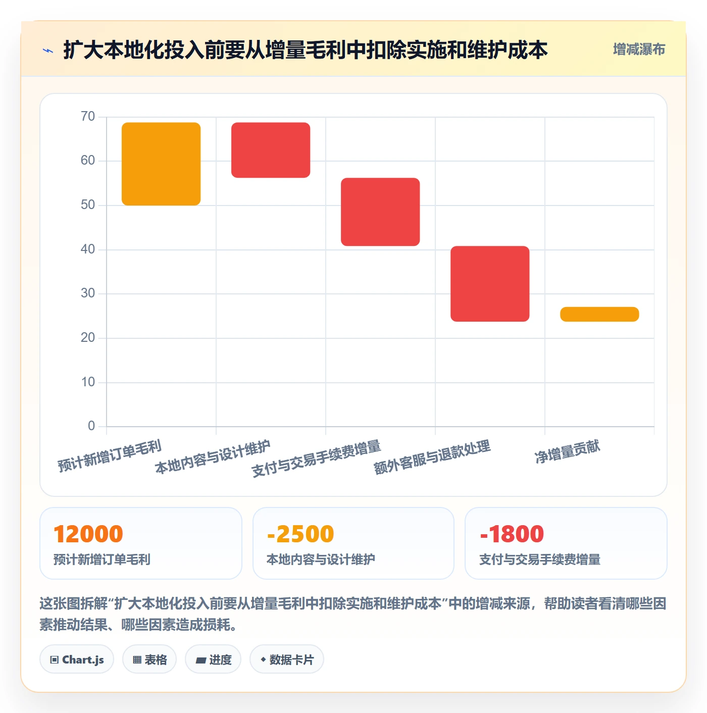 跨境电商实战复盘：从本地化运营验证精细化运营效果