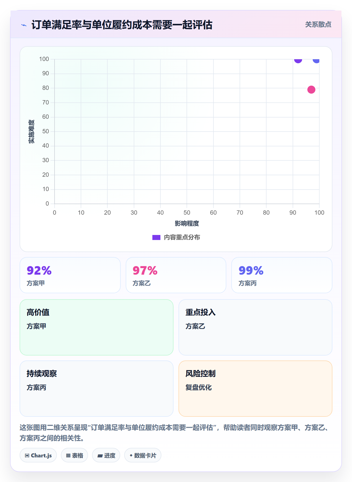 跨境电商运营框架：把品牌增长纳入海外仓管理