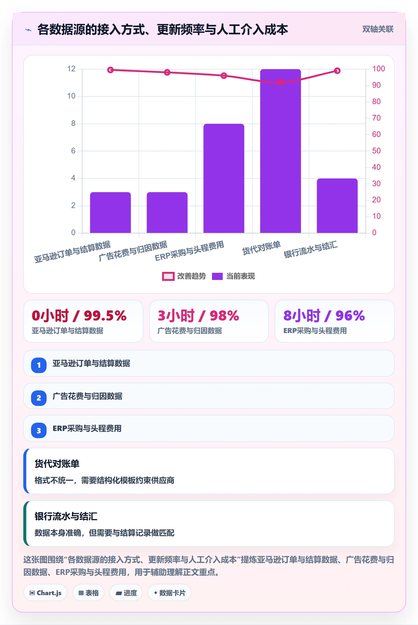 亚马逊软件实施路径：利润核算如何完成标准化管理