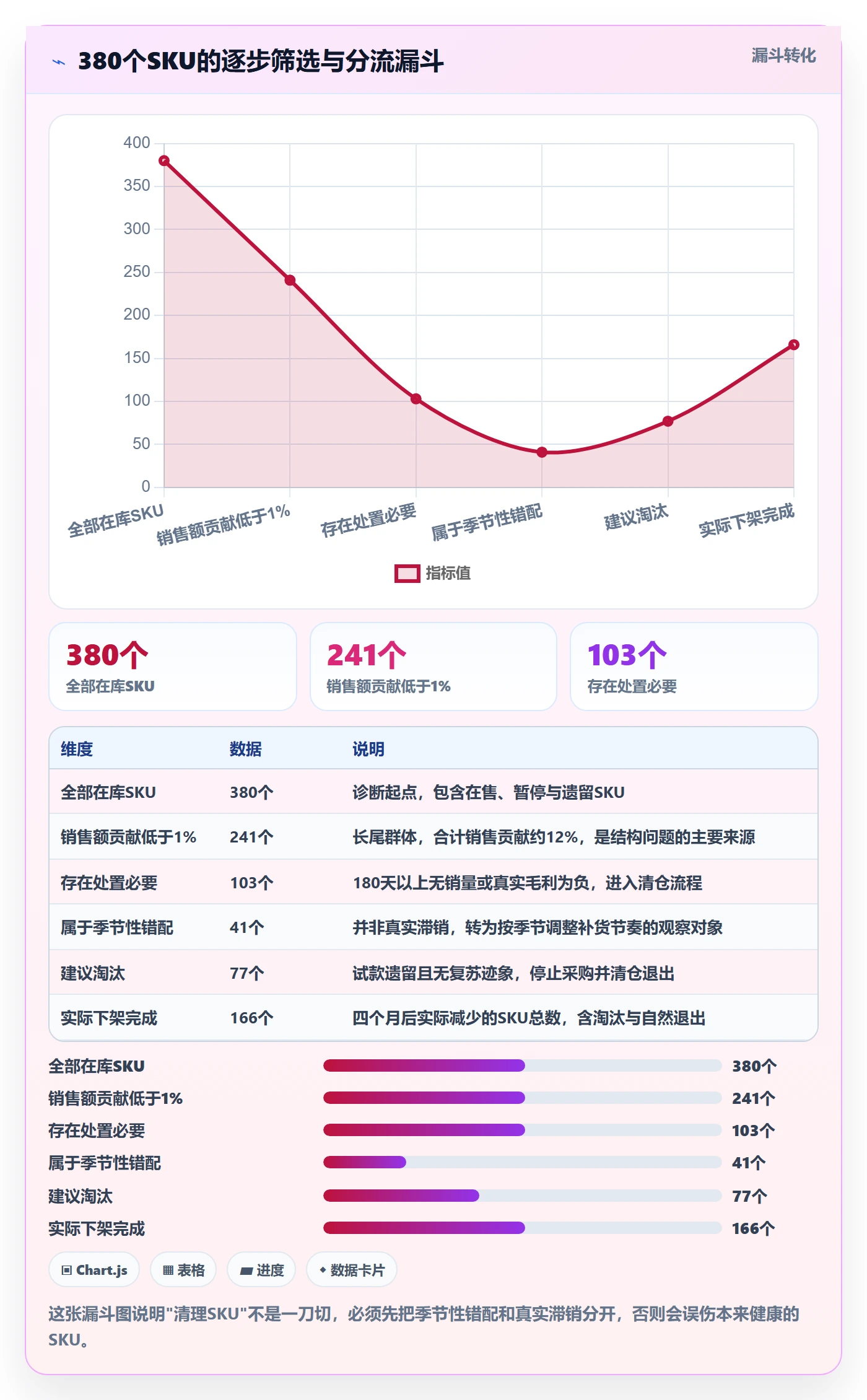erp跨境电商问题诊断：库存管理如何用选品策略改进