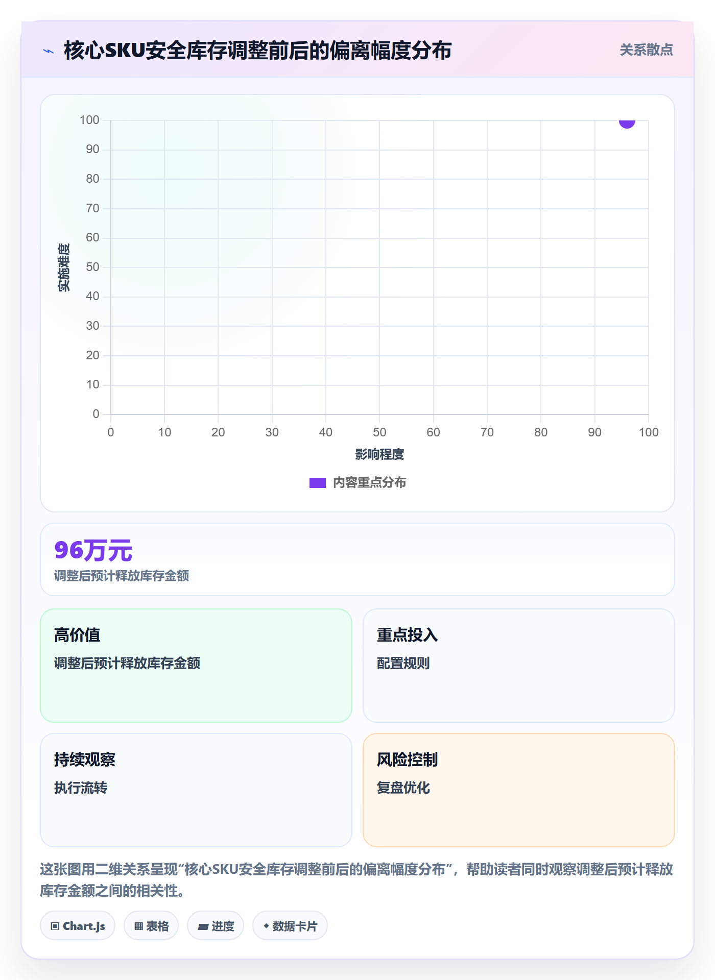 跨境电商运营建设路线：从库存计划到物流方案分几步