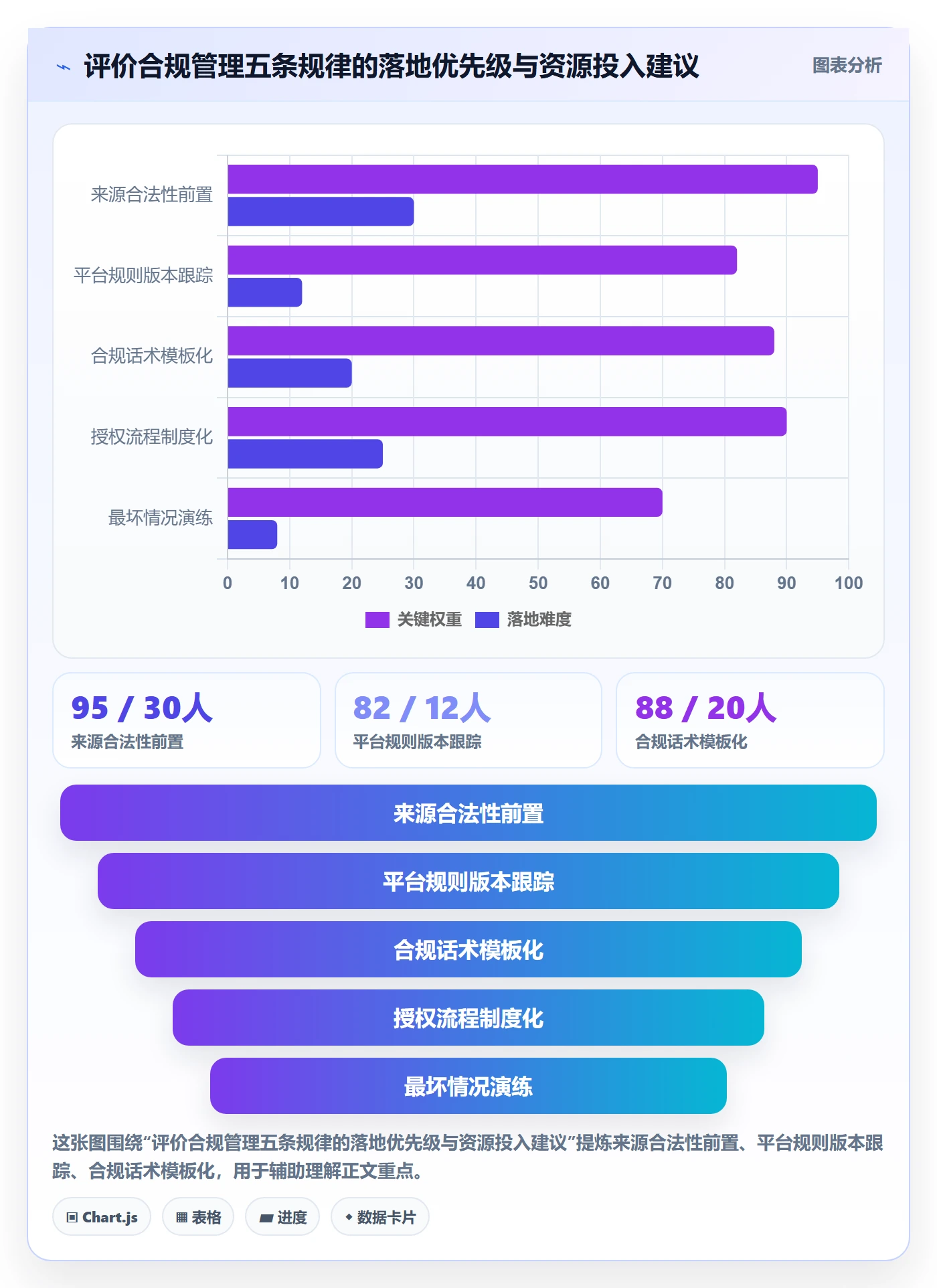商品分析实践指南：用户评价的合规管理怎样更有效