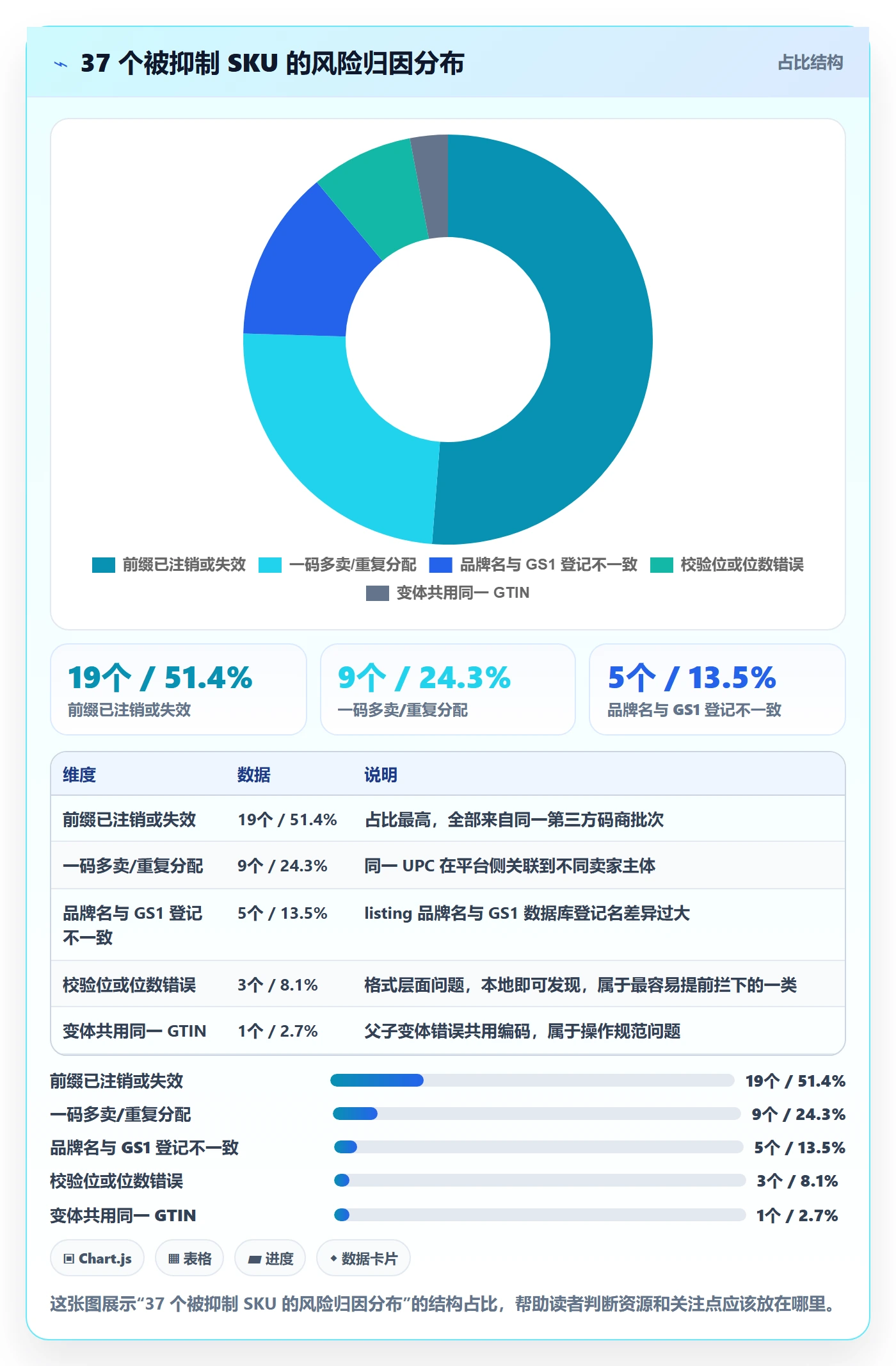 UPC码实施路径:合规风险如何完成风险排查