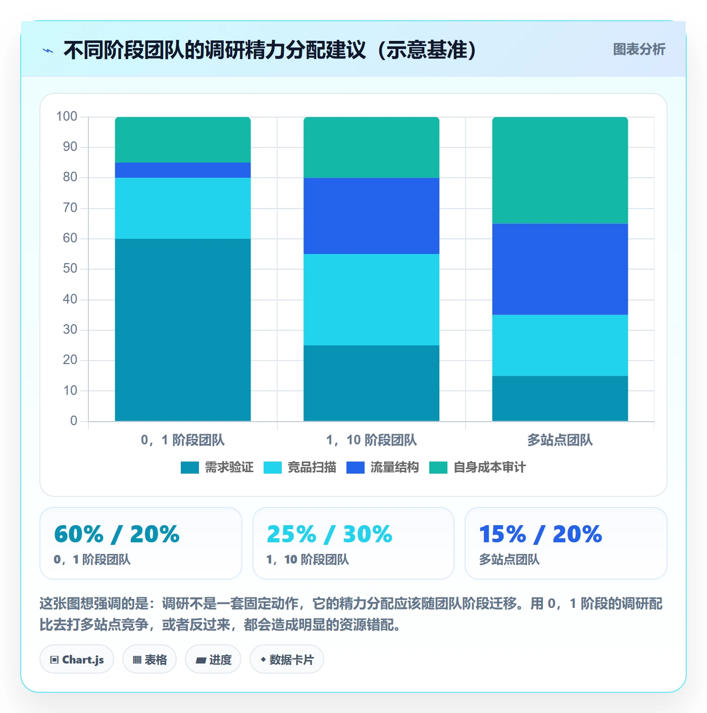 跨境电商运营运营框架：把市场调研纳入增长策略