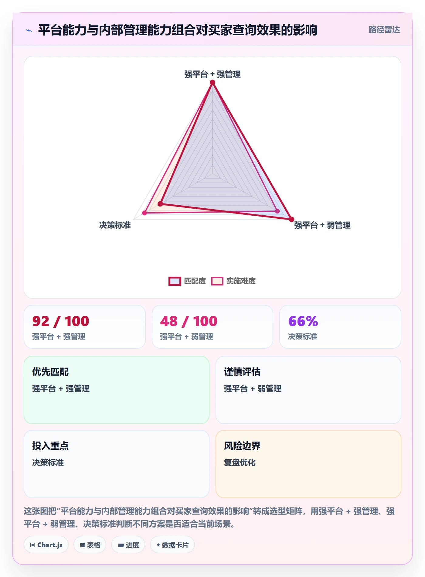 外贸数据分析平台从0到1：买家查询的标准化管理与操作要点