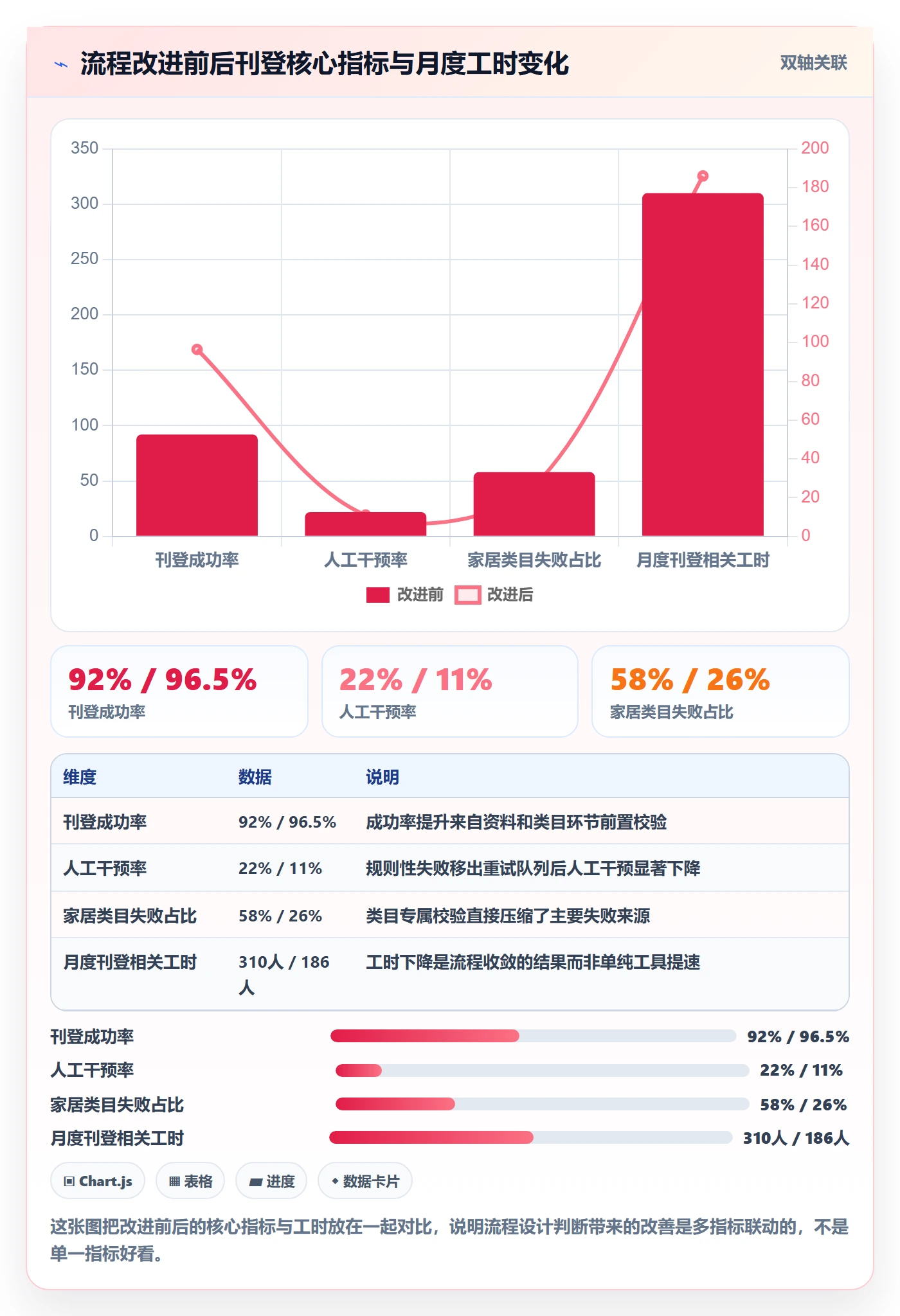 erp跨境电商数据方法:用多平台刊登支撑流程设计判断