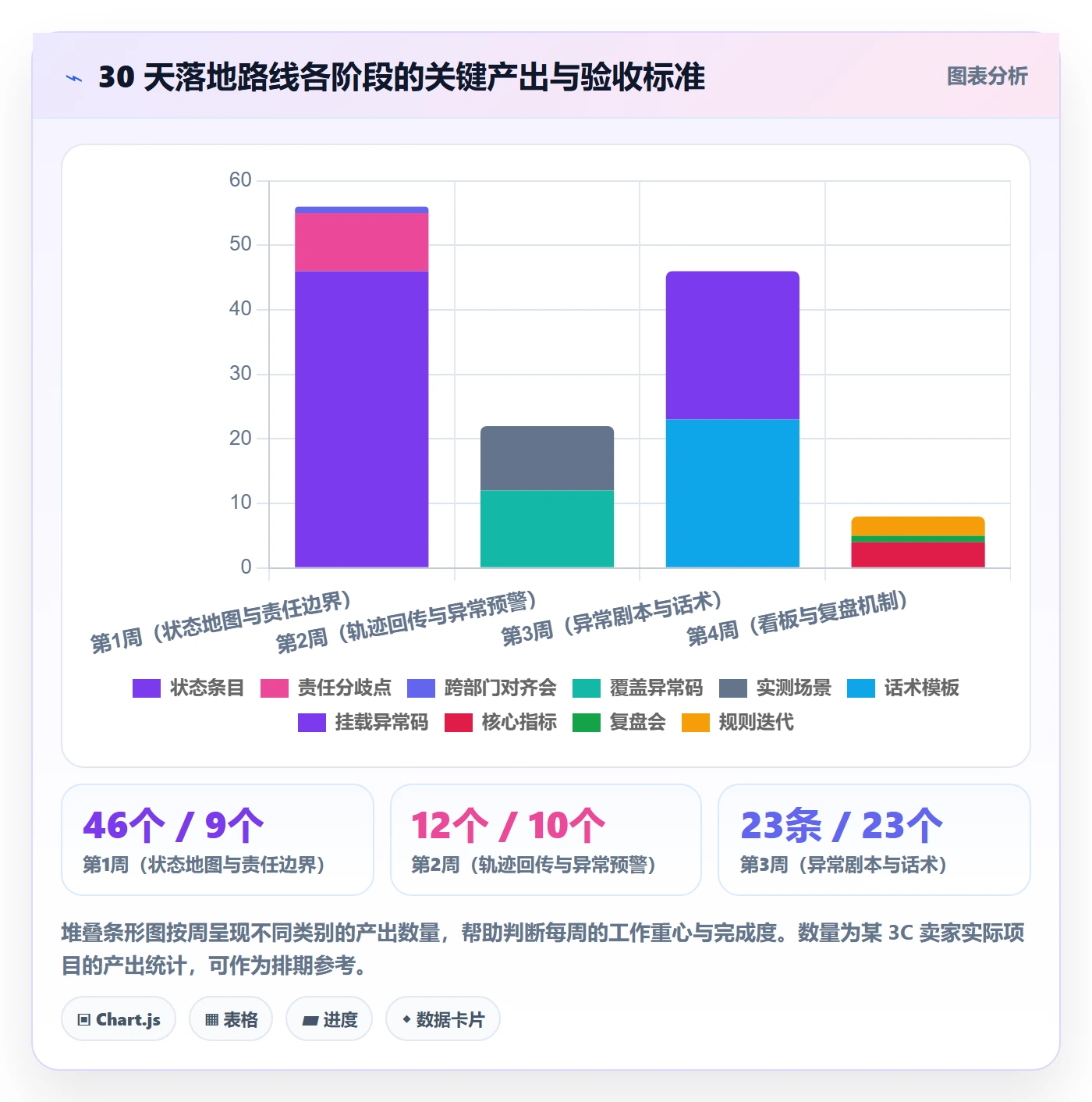 想做好erp跨境电商，先掌握客户服务中的物流对接