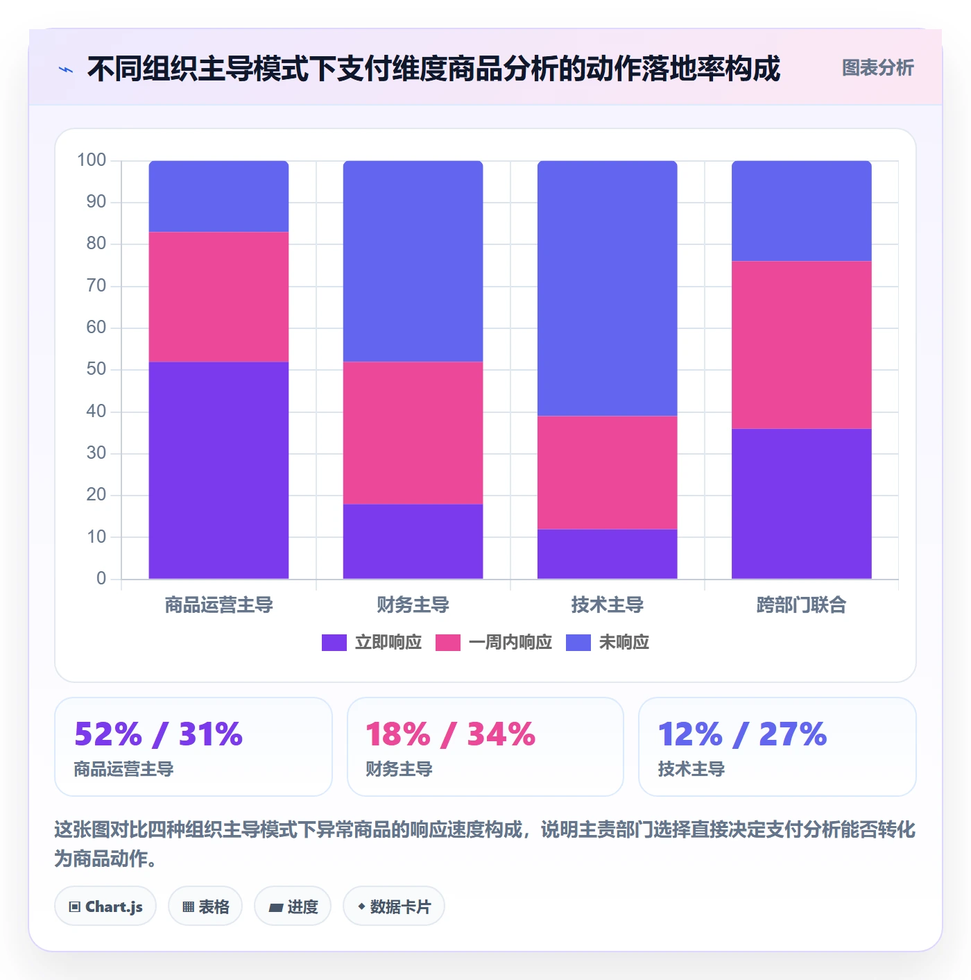 商品分析升级方案：用支付结算改善生命周期