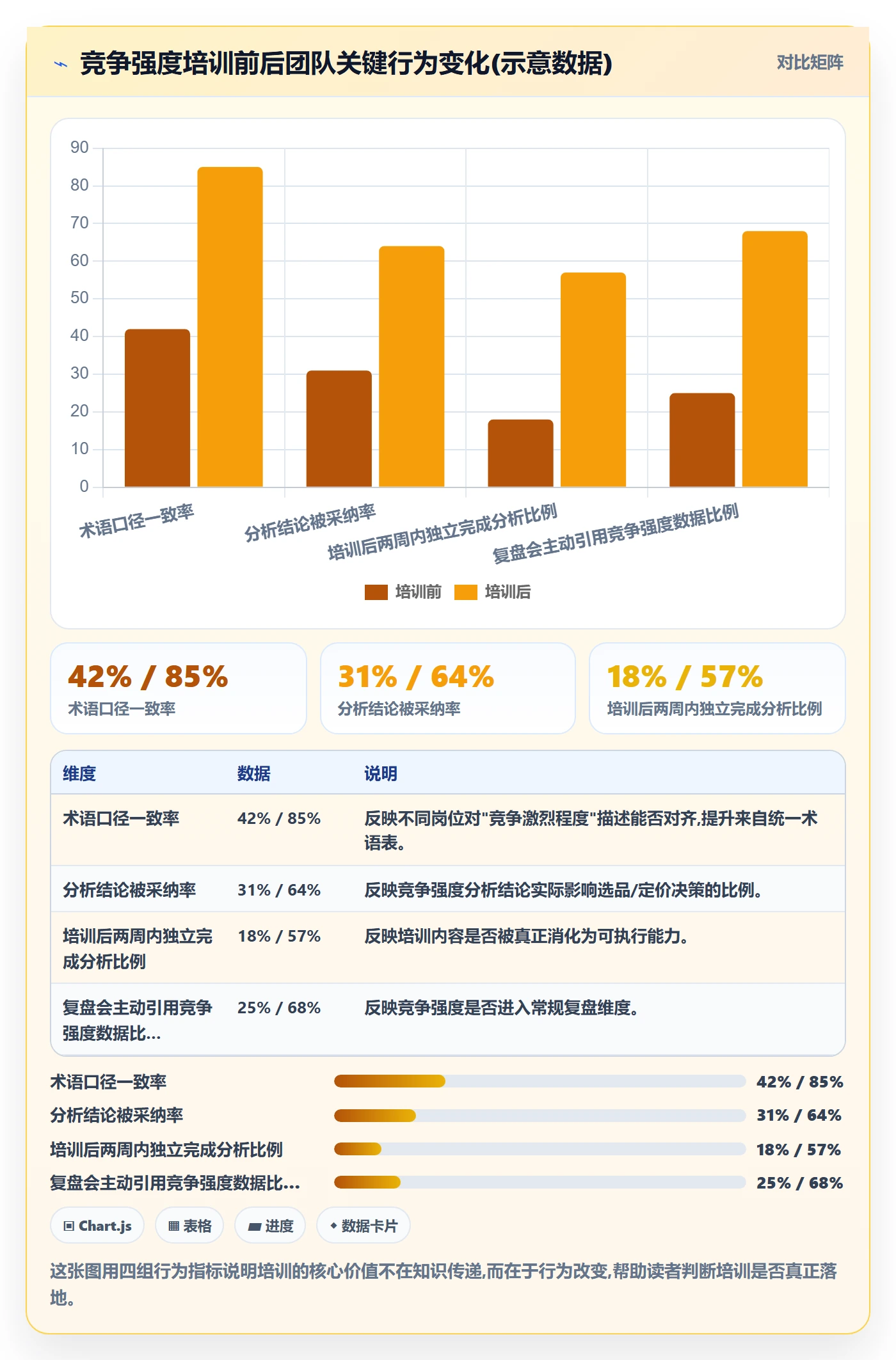 商品分析落地清单：竞争强度相关的团队培训事项
