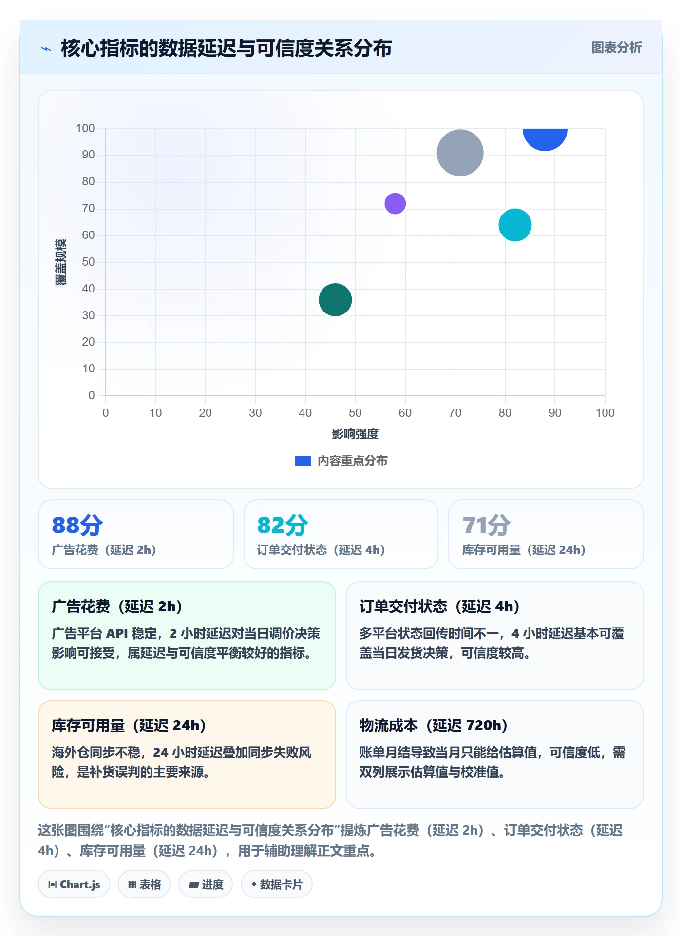 erp跨境电商方案设计：系统实施场景的指标体系怎么做