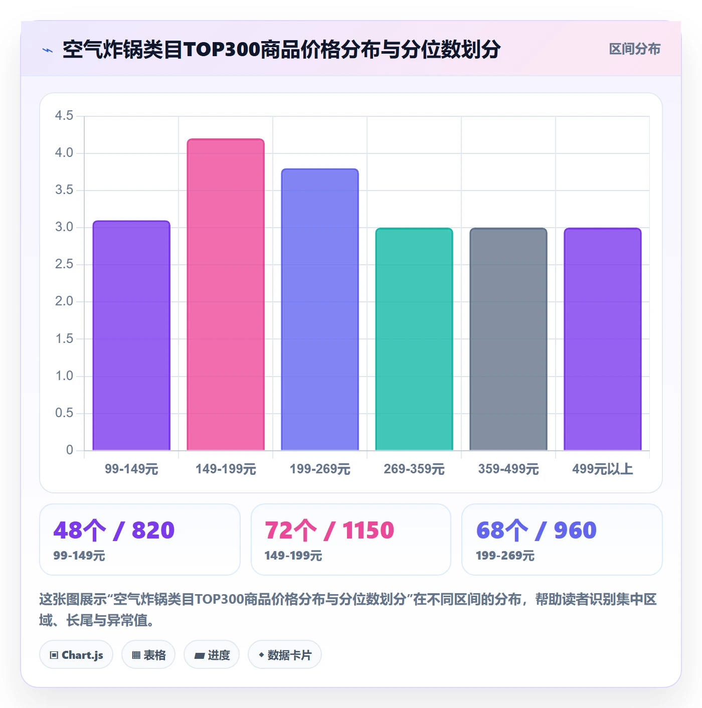 商品分析场景解析：价格带中的定价策略怎么处理