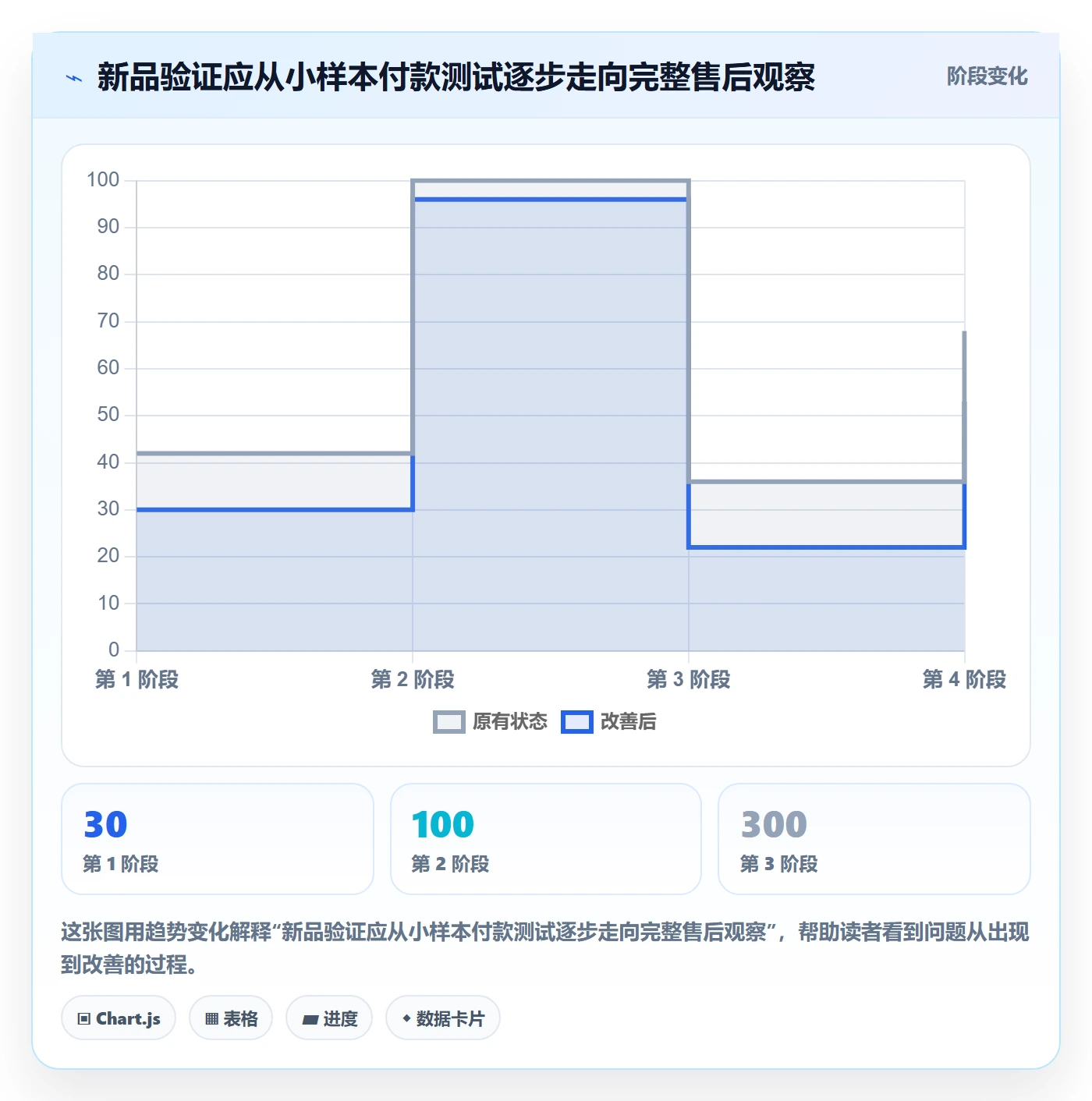 跨境电商怎么用？支付结算场景下的选品策略拆解