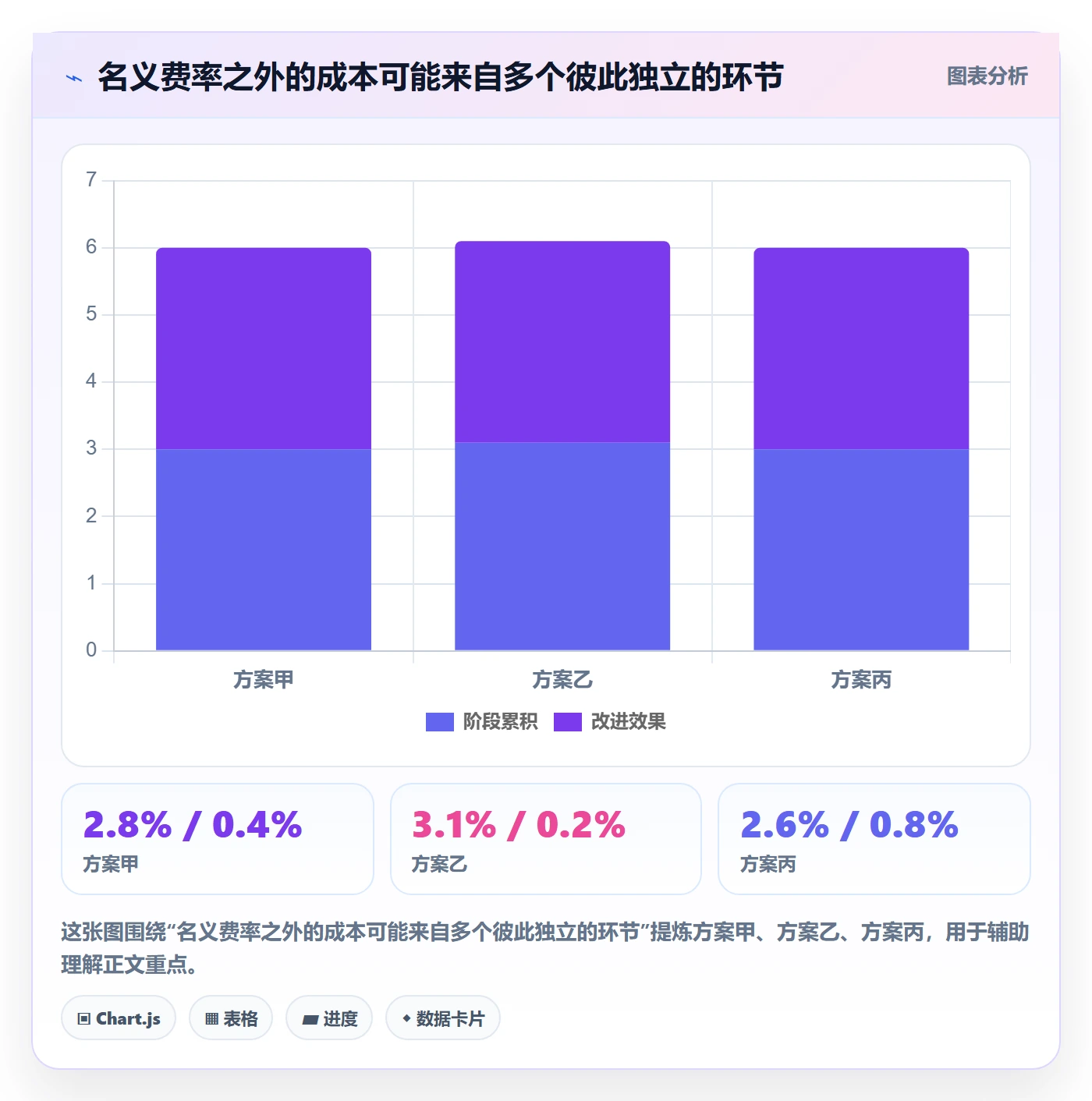 跨境电商选择标准：支付结算维度如何评估系统搭建