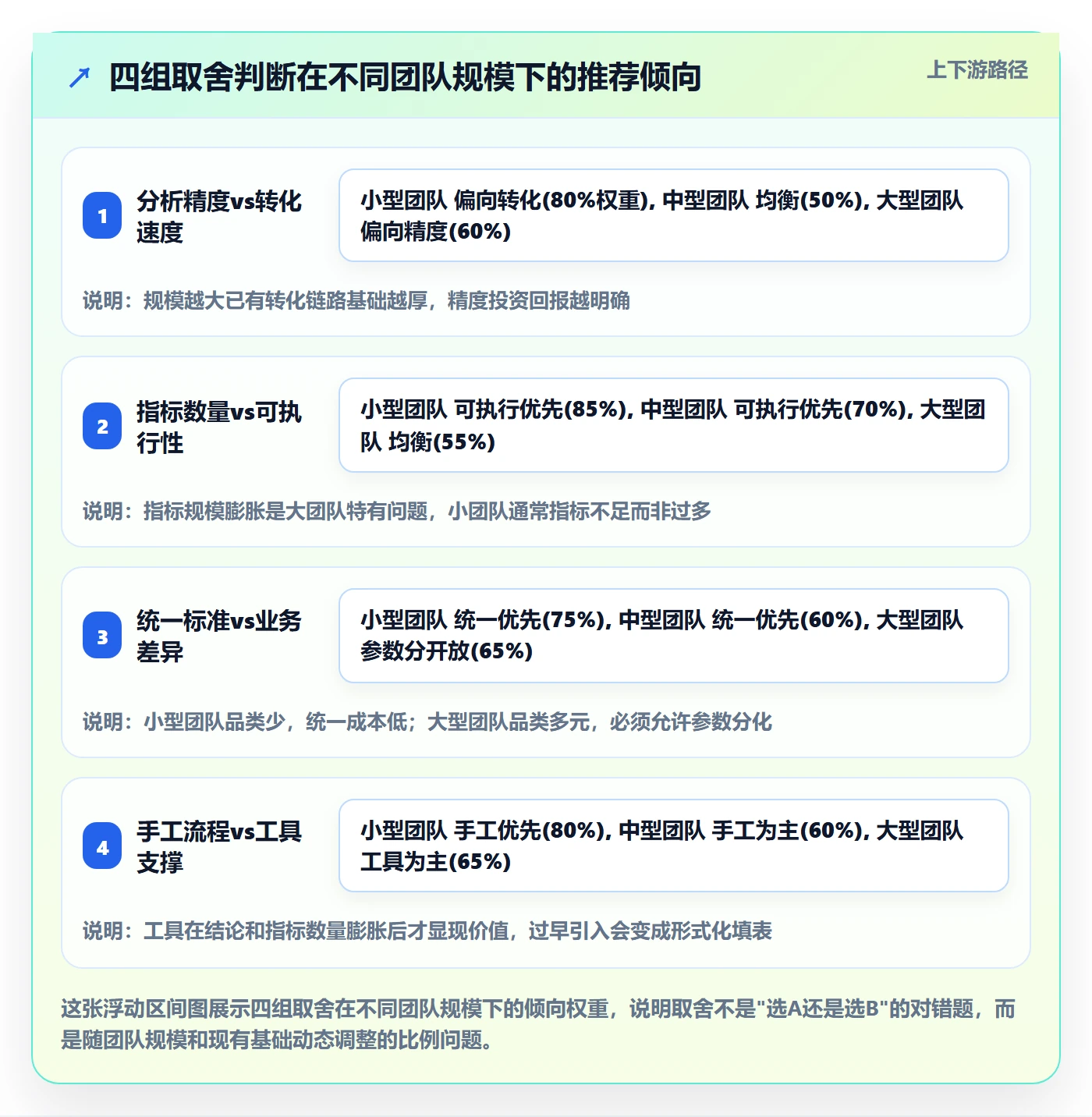 商品分析执行标准：市场需求环节如何体现年度规划