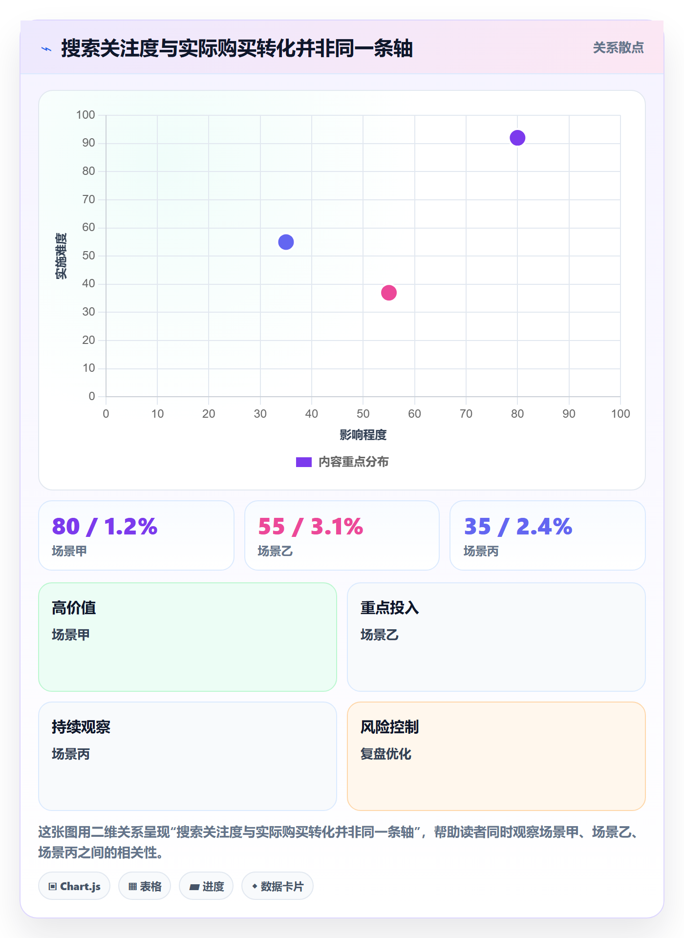 temu从0到1：活动流量的市场调研与操作要点
