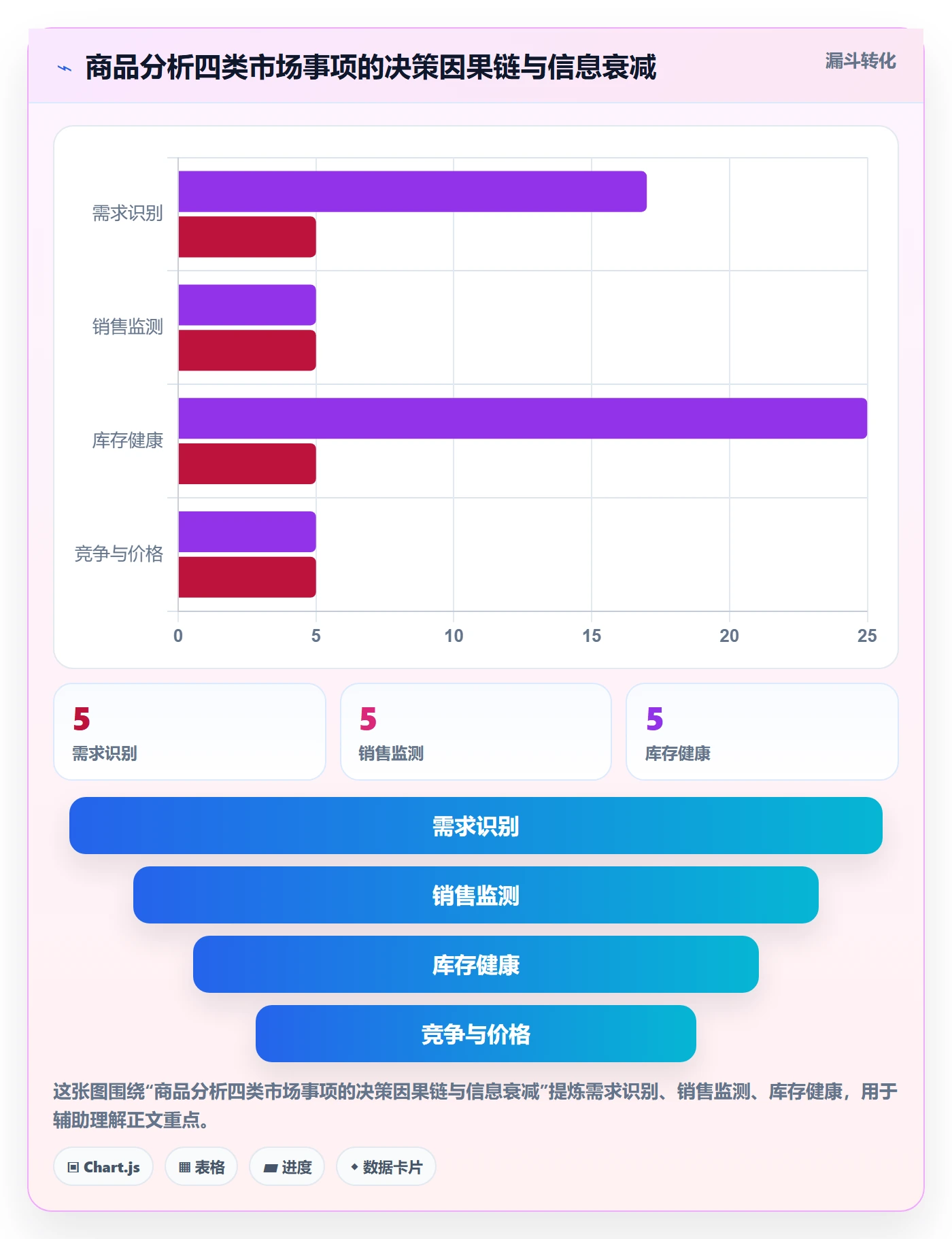 商品分析能力清单：日常管理需要覆盖哪些市场需求事项