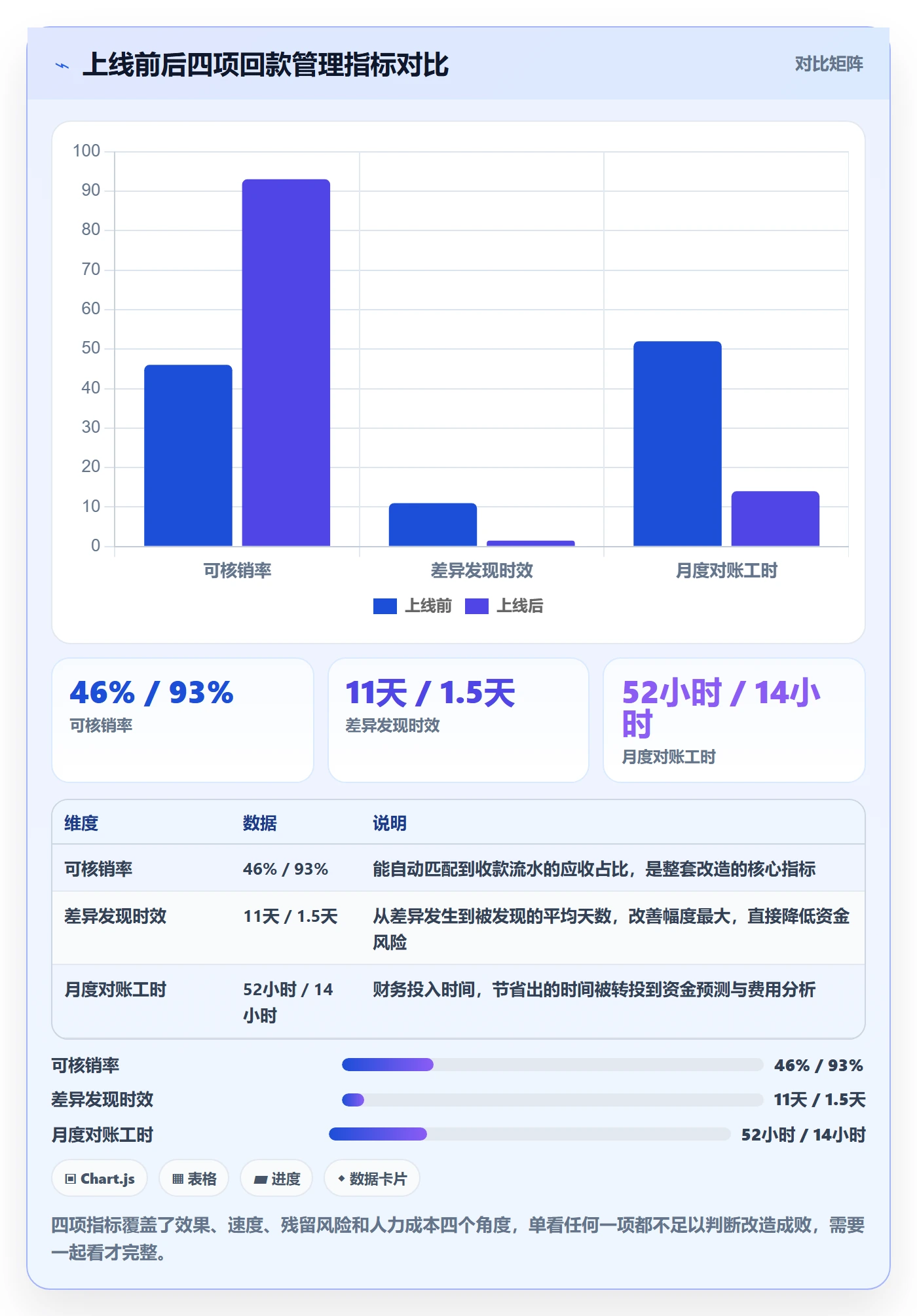 erp跨境电商进阶课：围绕订单同步完善回款管理