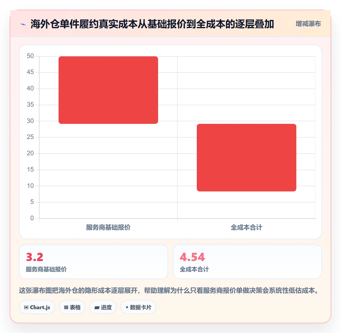 跨境电商运营基础课：市场调研相关的海外仓管理一次讲透