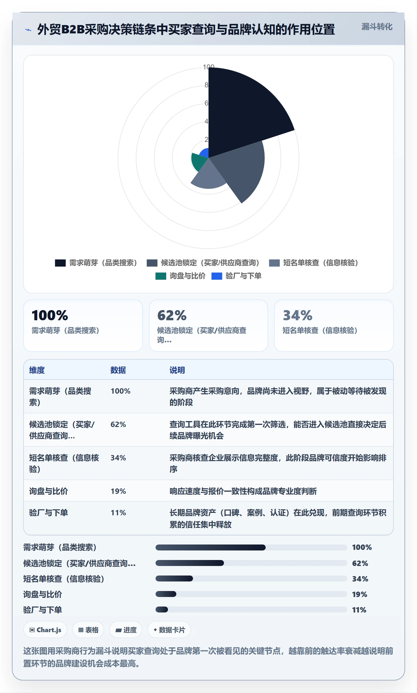外贸数据分析平台业务拆解：买家查询为什么影响品牌建设