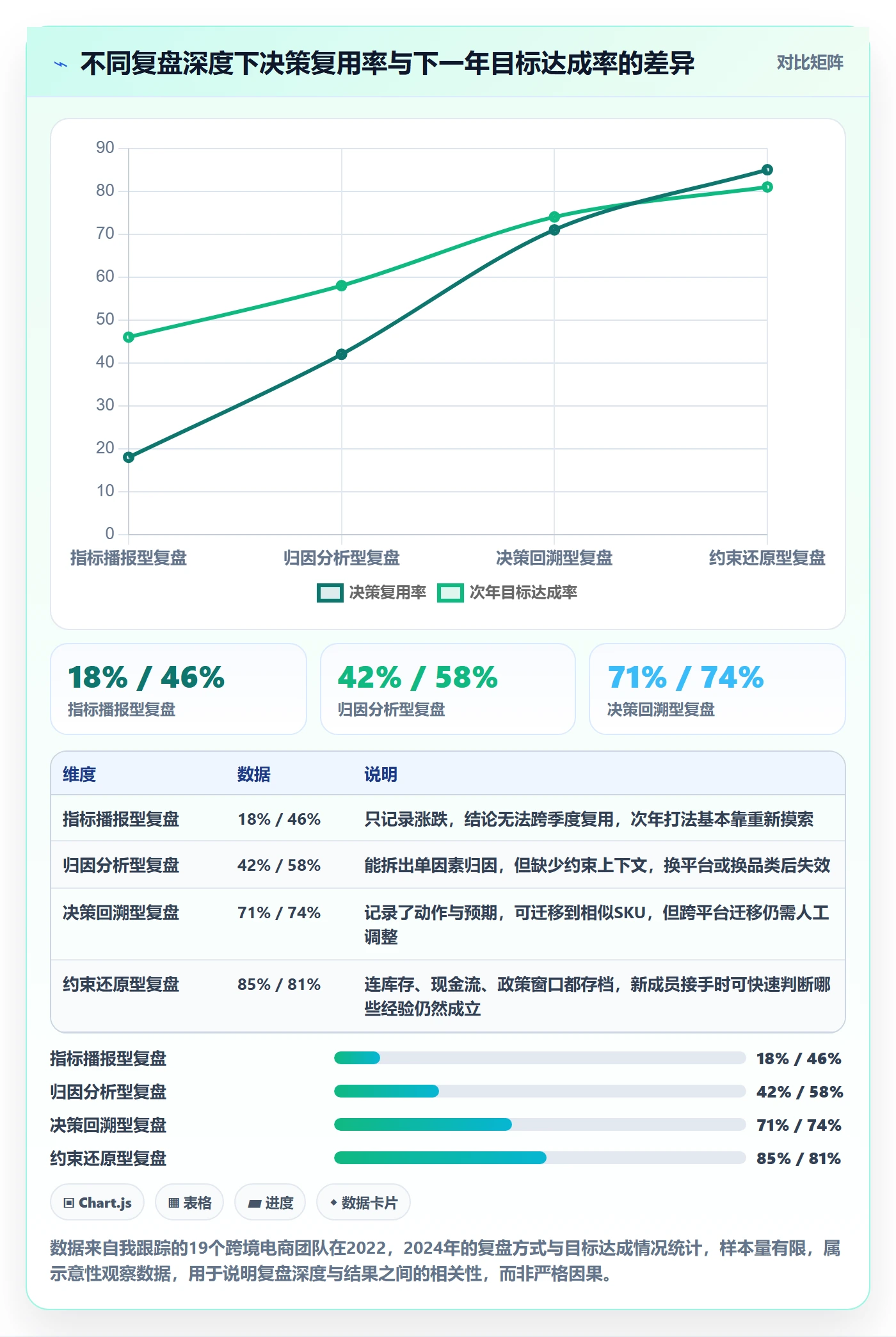 跨境电商运营方案设计：数据复盘场景的进阶玩法怎么做
