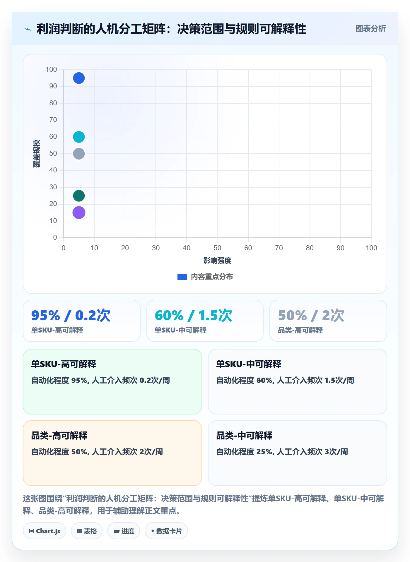 商品分析落地清单：利润空间相关的自动化方案事项