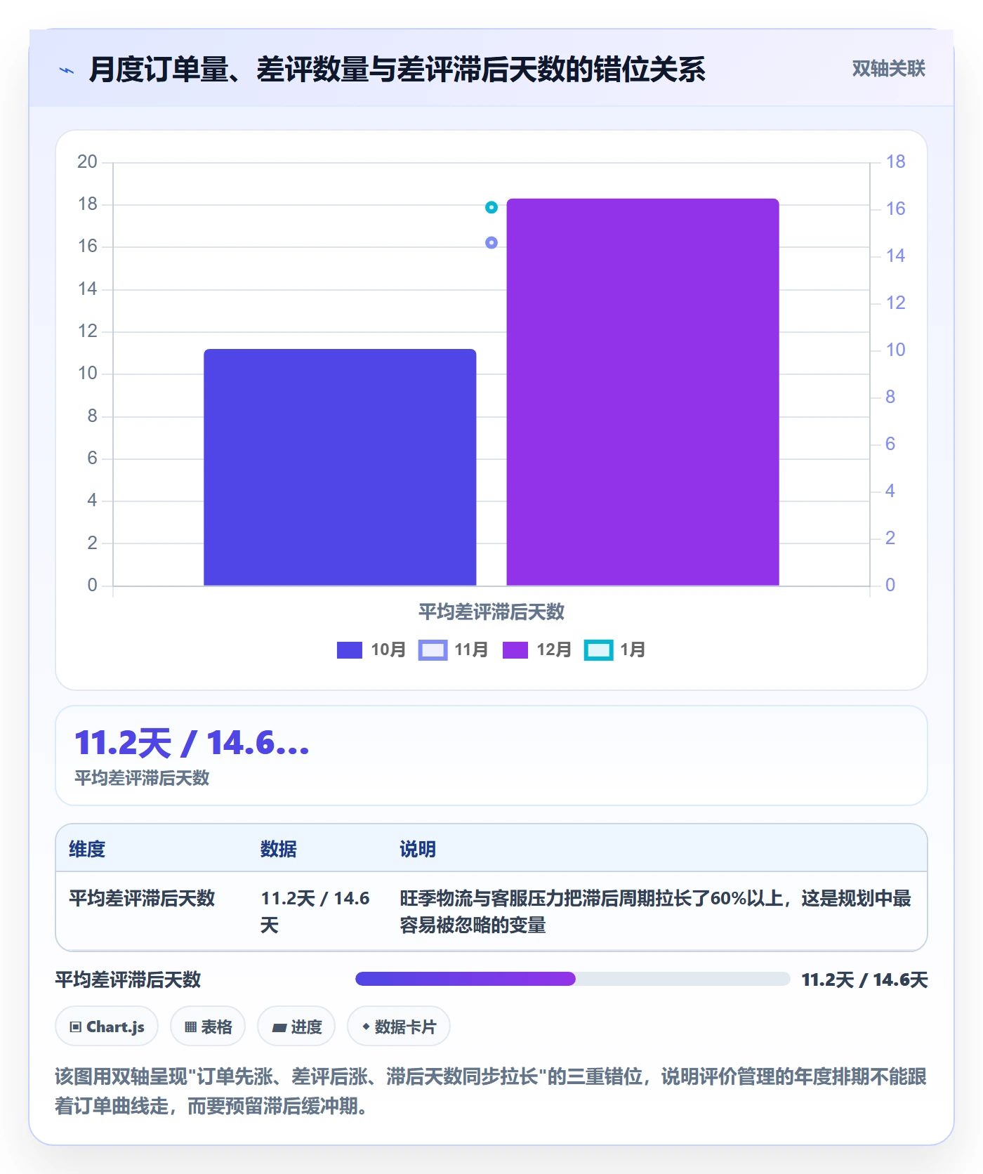 亚马逊软件基础课：评价管理相关的年度规划一次讲透