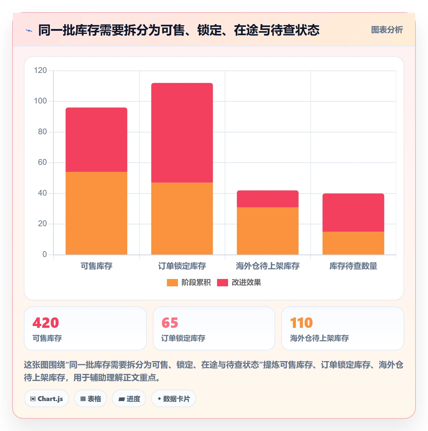 temu使用技巧：半托管模式对应的日常管理方法