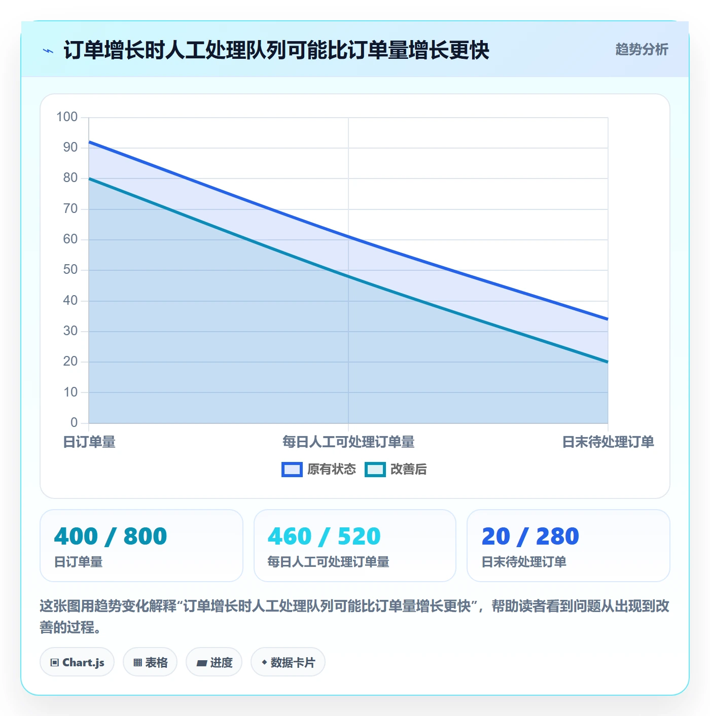 temu使用技巧：账号绩效对应的系统搭建方法