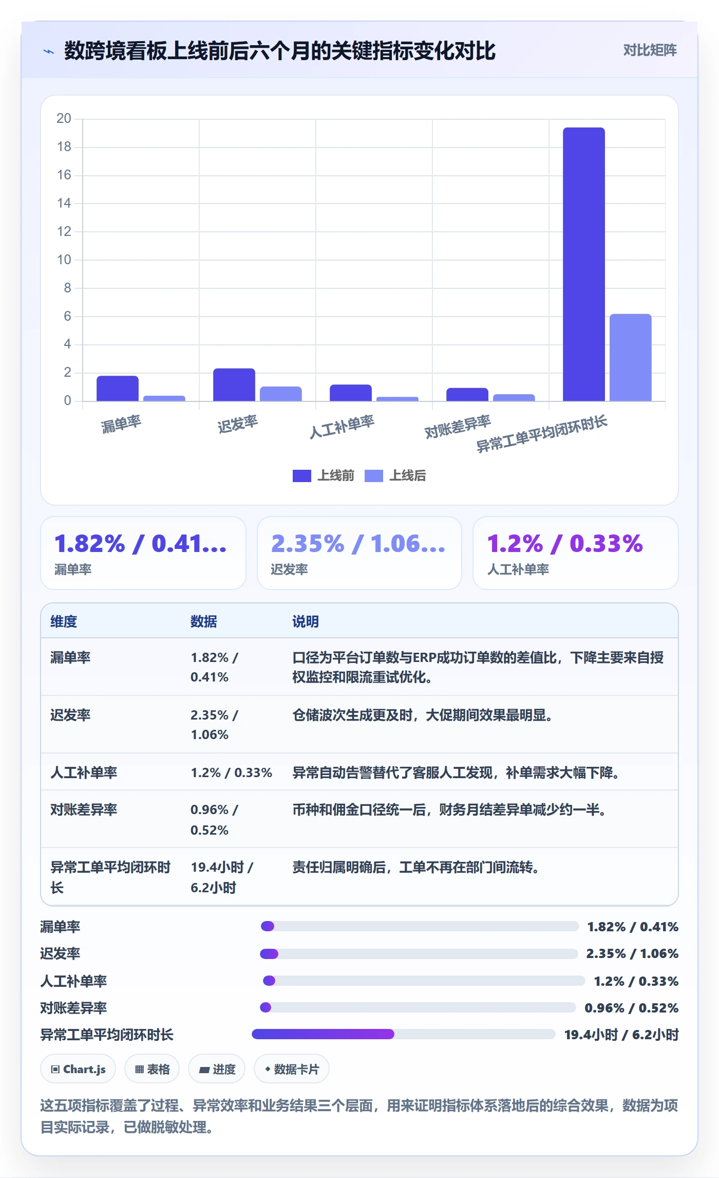 erp跨境电商实用方法:围绕订单同步建立绩效考核