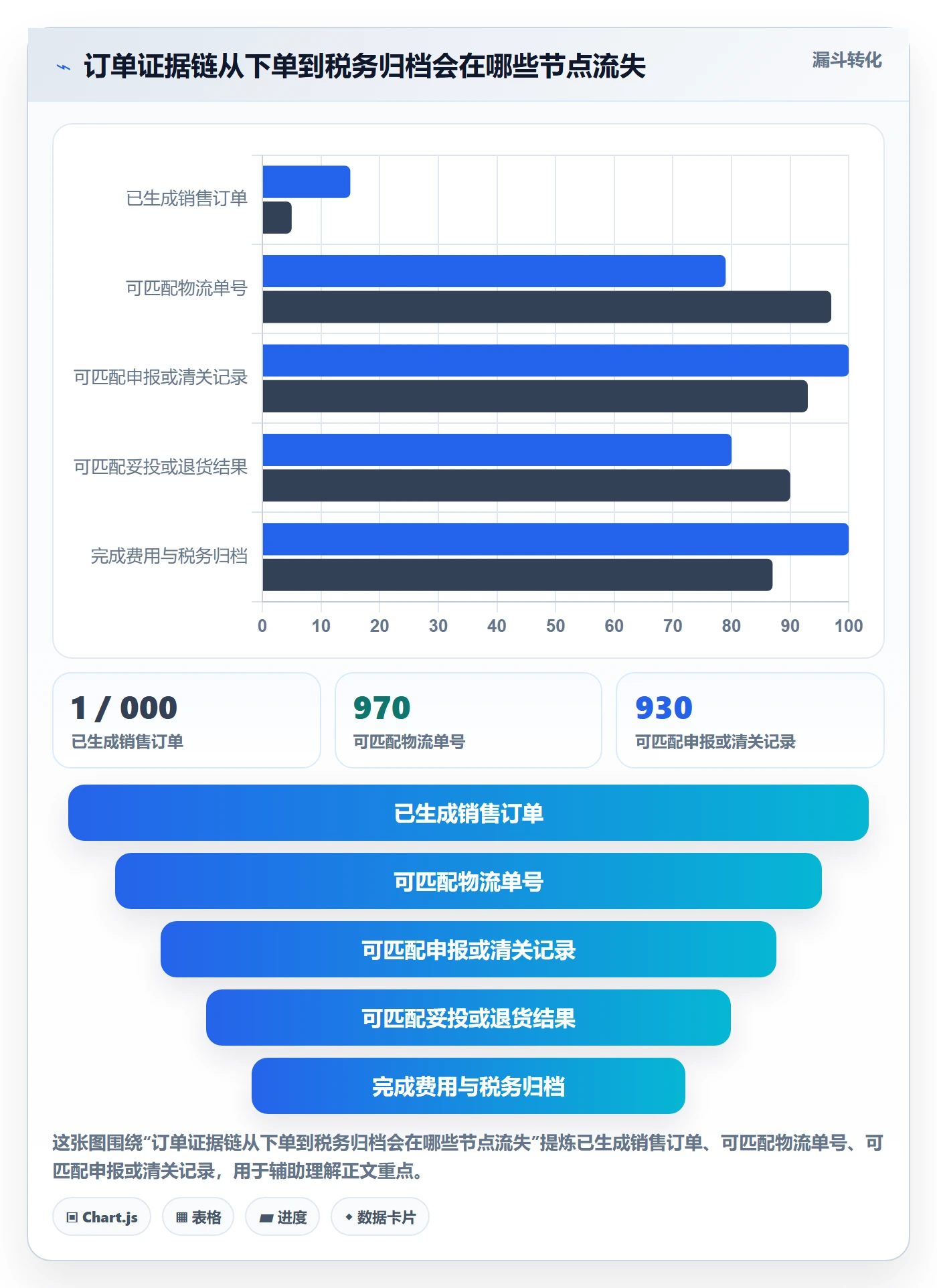 跨境电商方案设计：税务合规场景的跨境物流怎么做